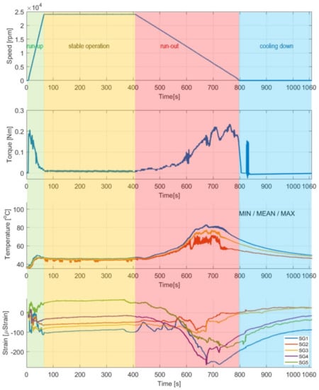 Materials 16 00145 g010