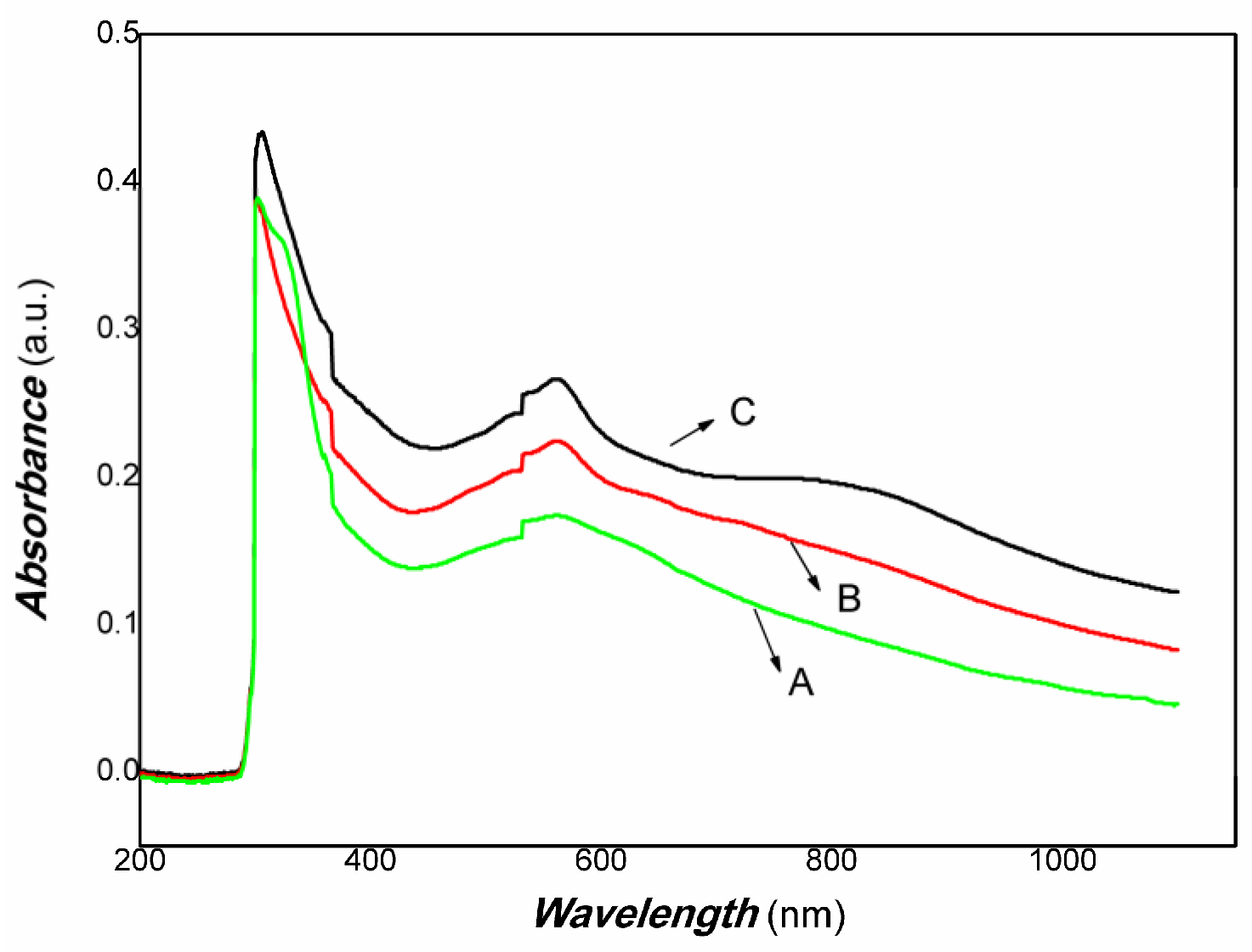 Materials 16 00150 g005