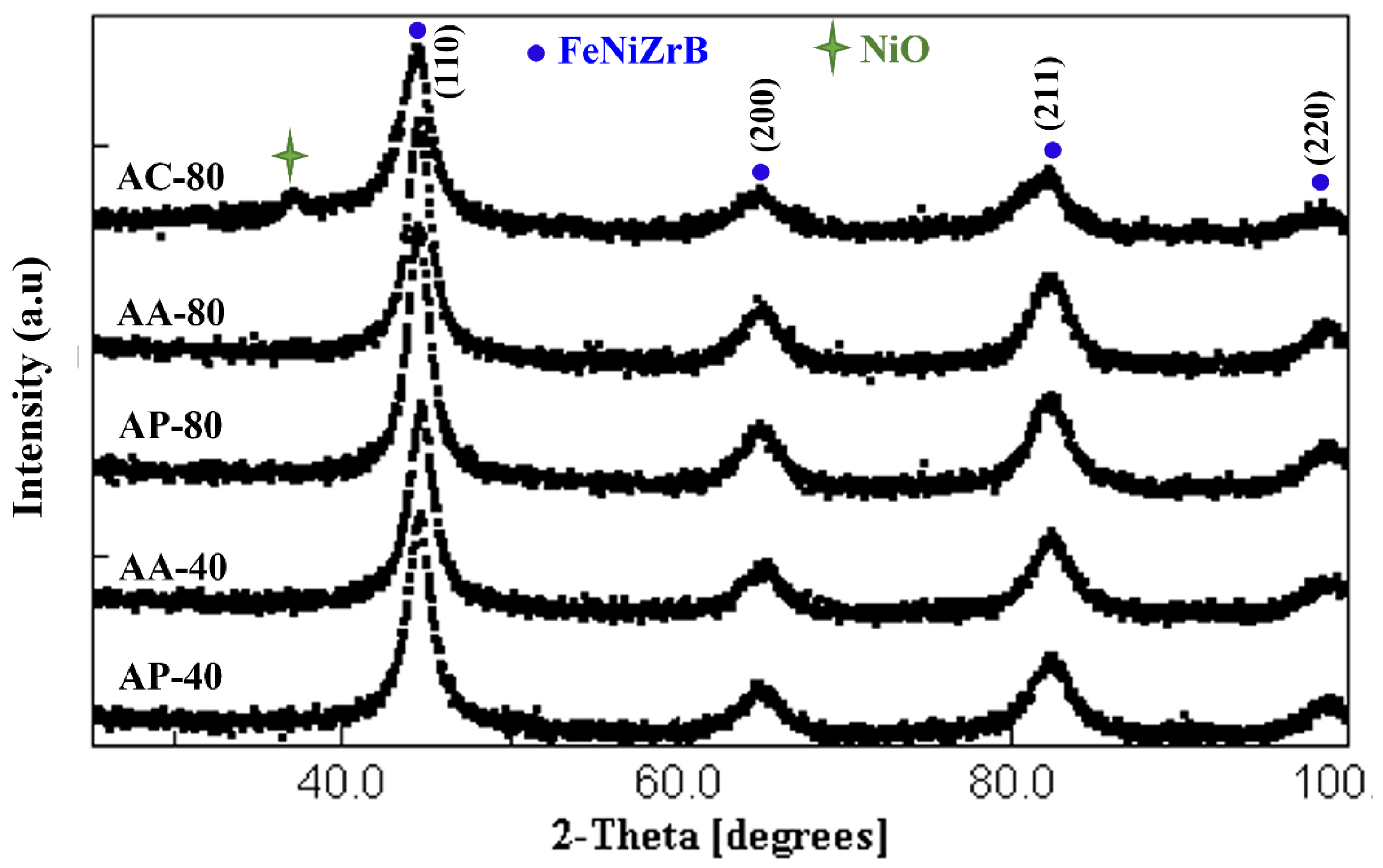 Materials 16 00155 g003