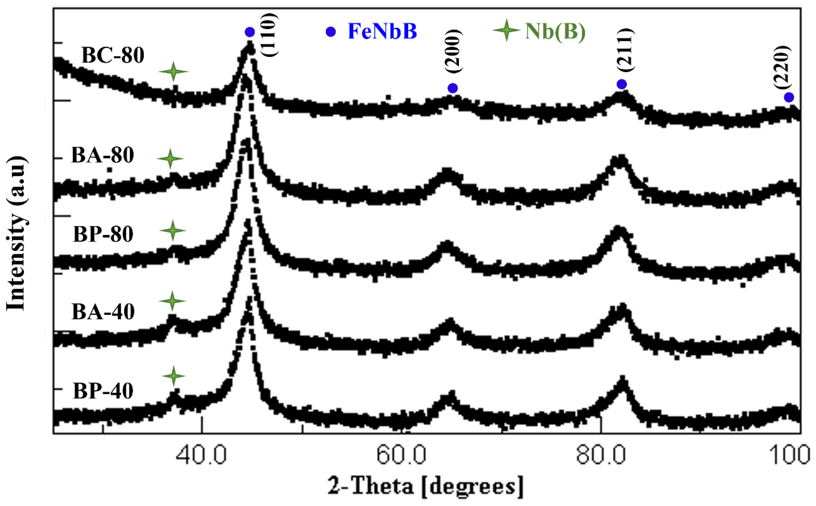 Materials 16 00155 g004