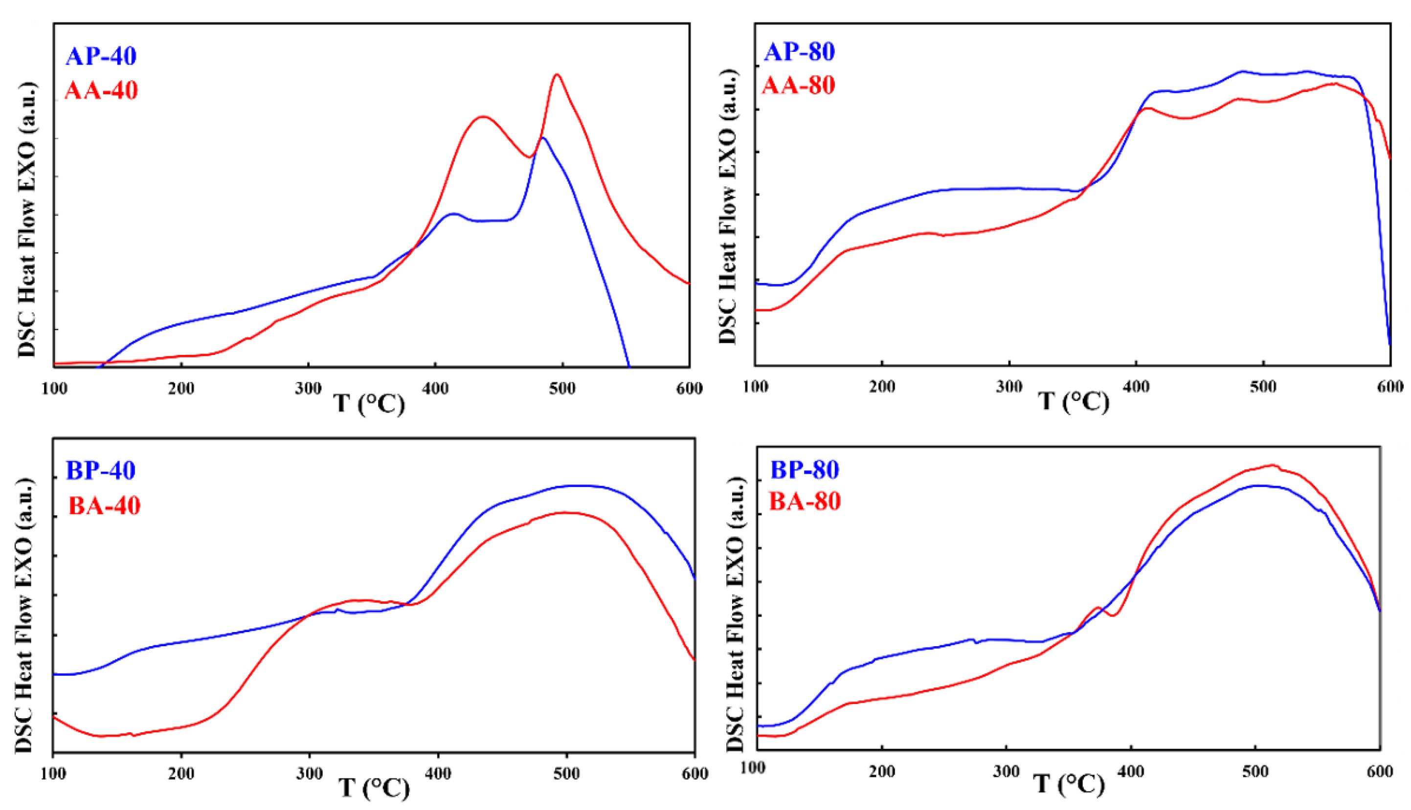 Materials 16 00155 g005