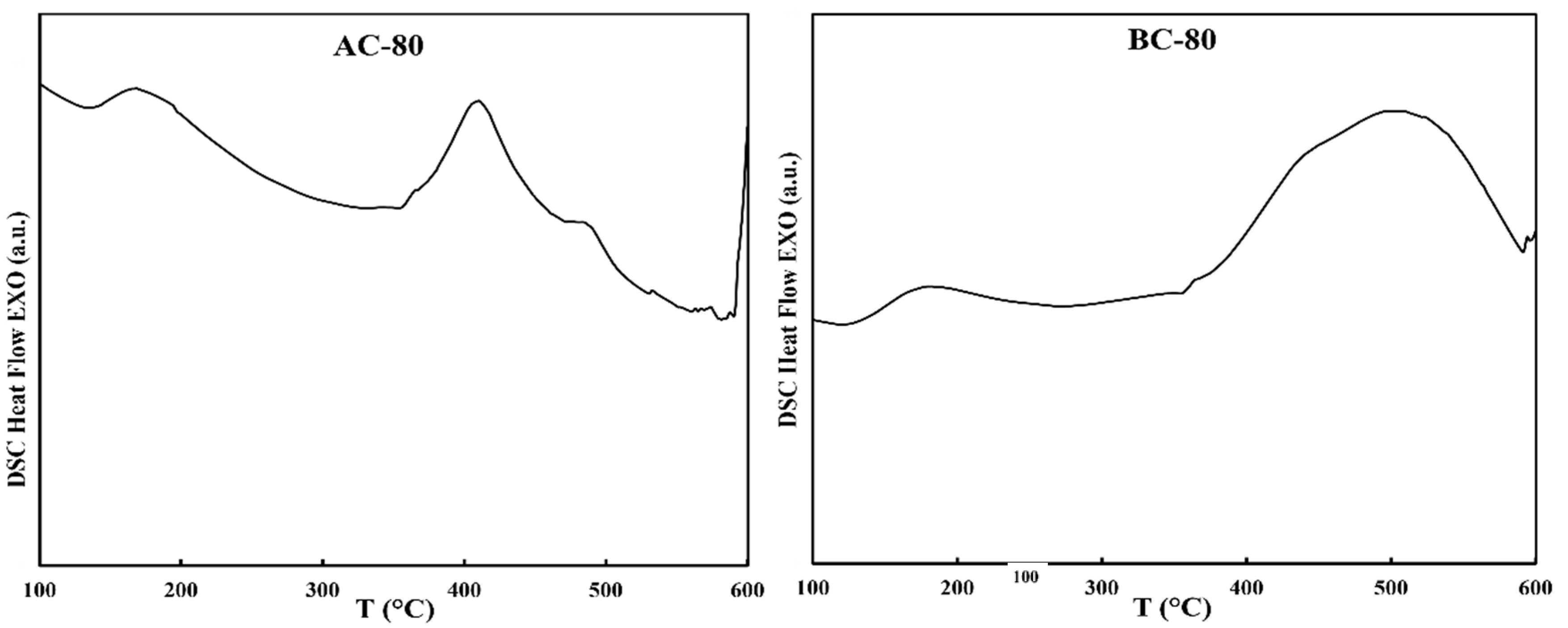Materials 16 00155 g006