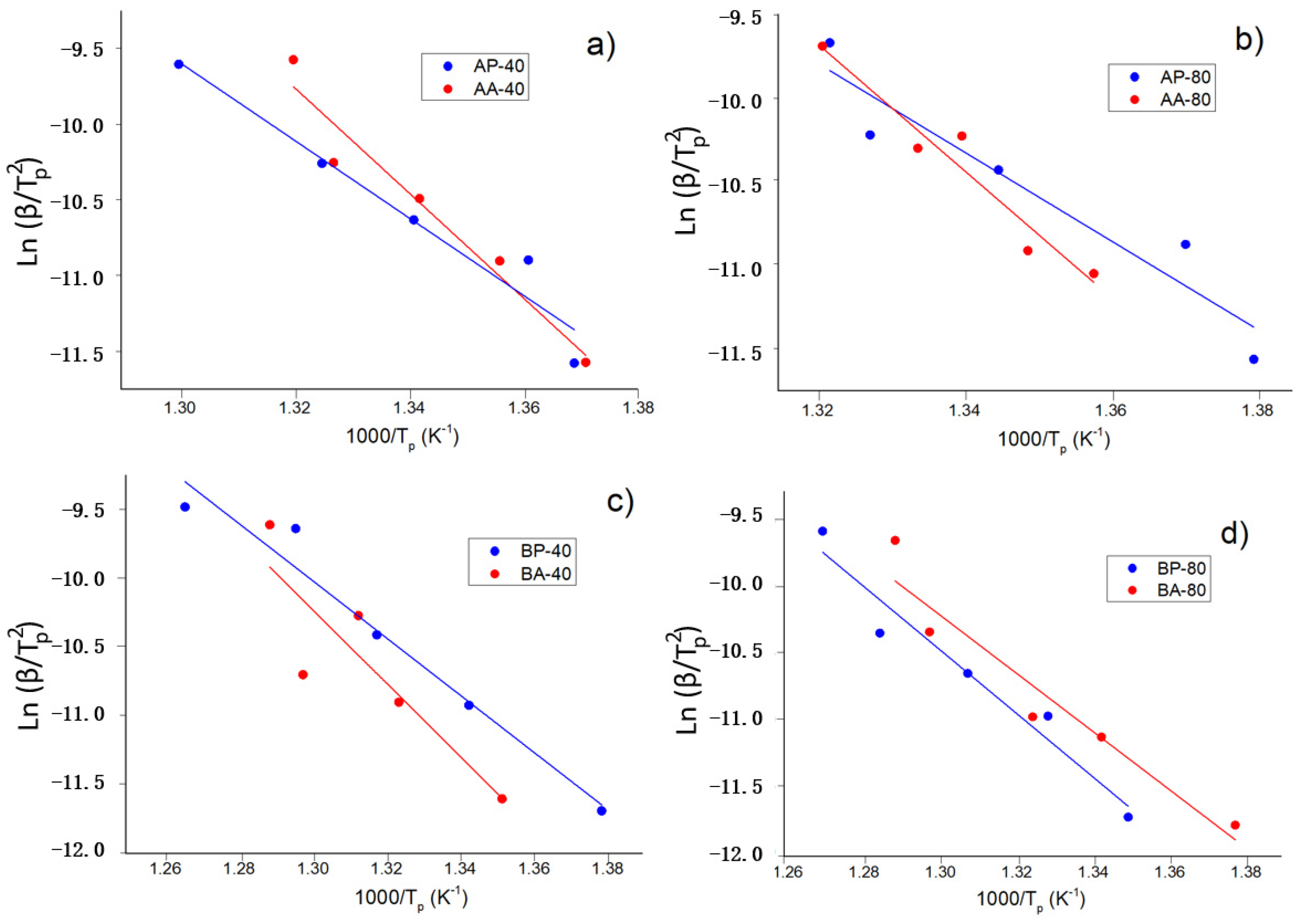 Materials 16 00155 g007