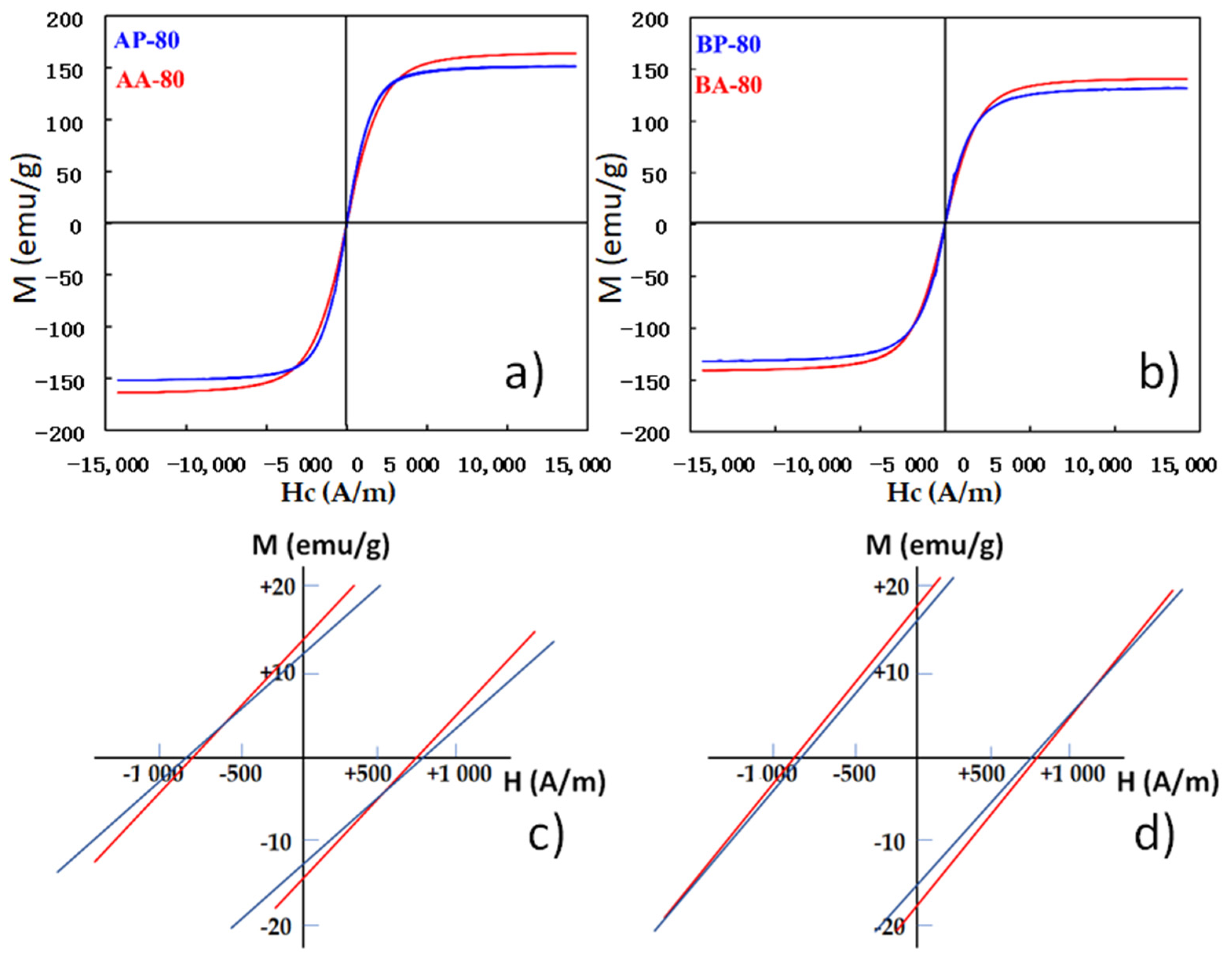 Materials 16 00155 g009