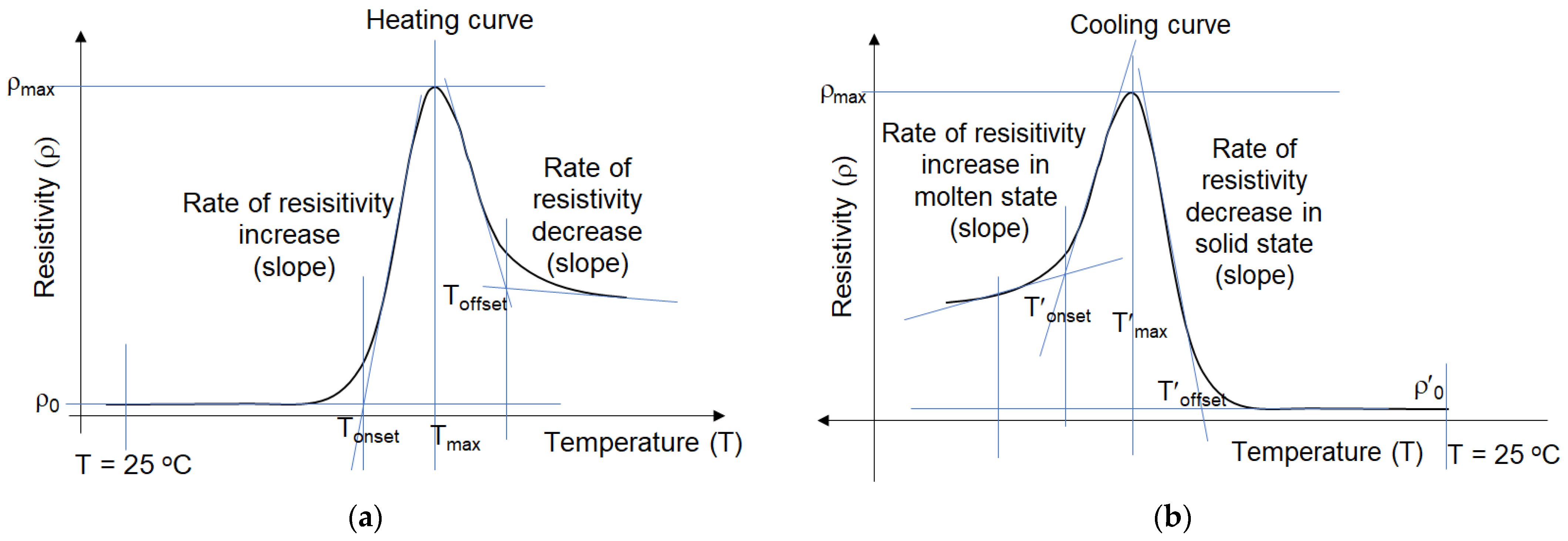 Materials 16 00157 g003