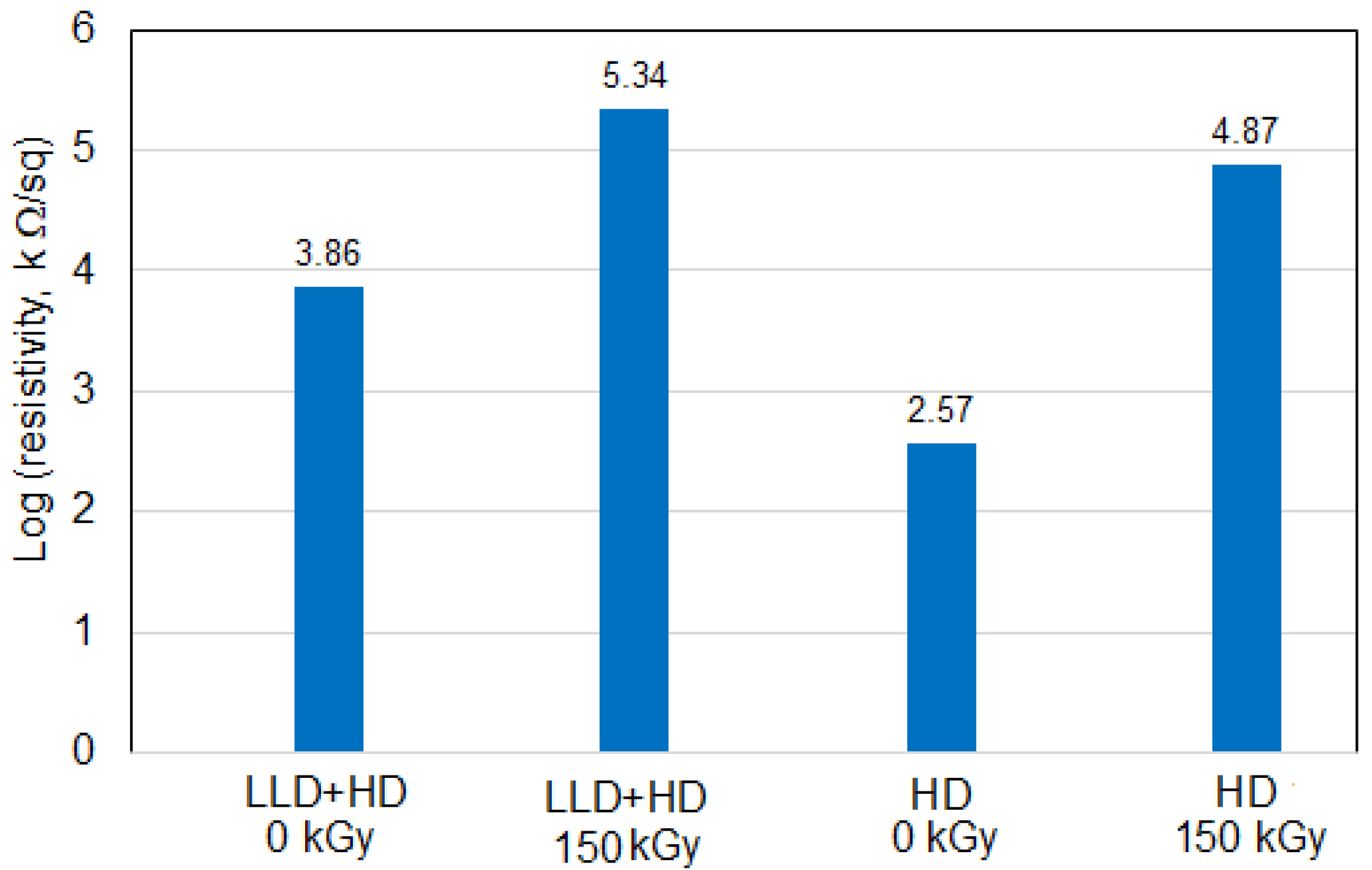 Materials 16 00157 g010