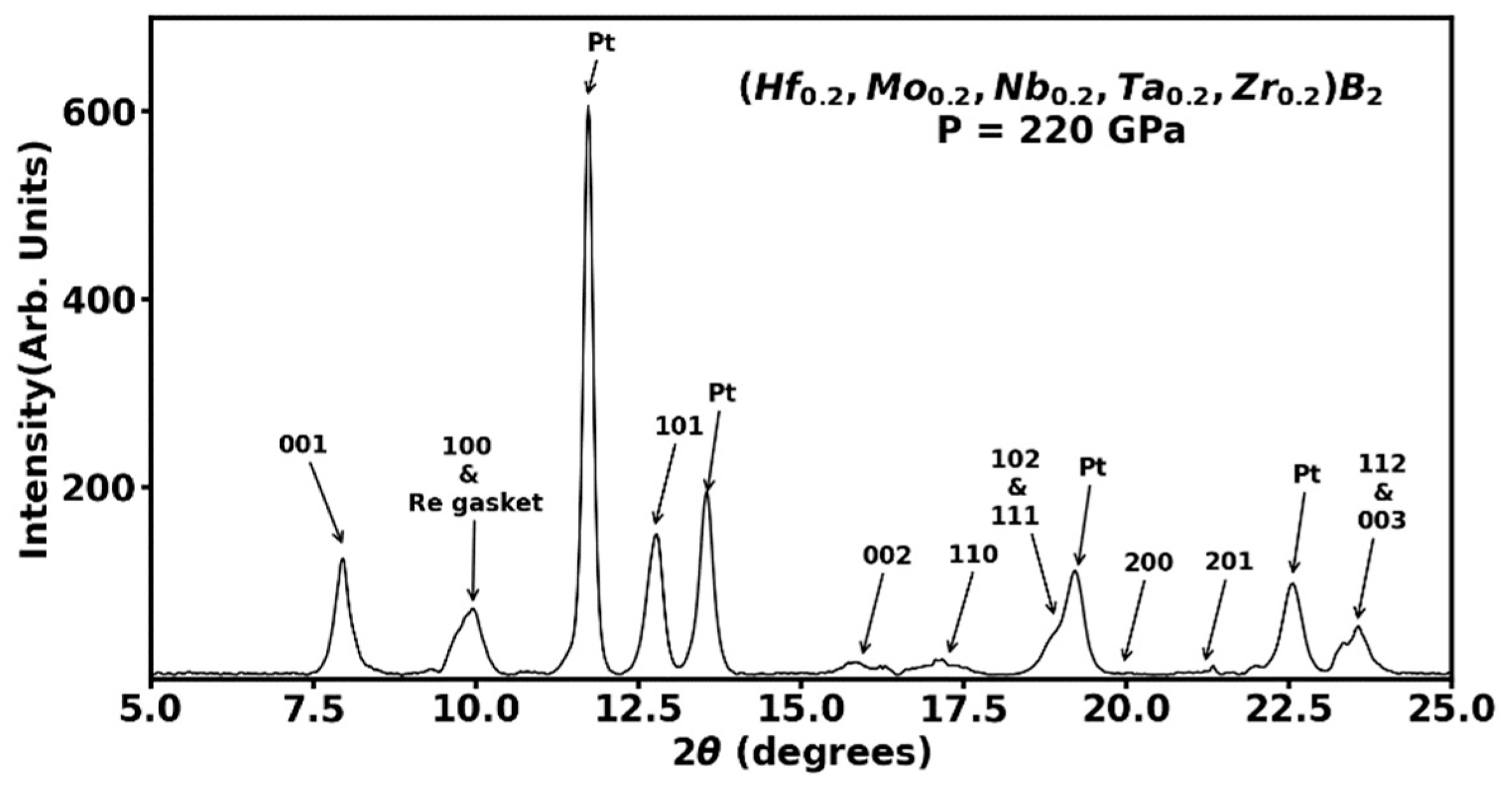 Materials 16 00158 g004 Materials 16 00158 g004
