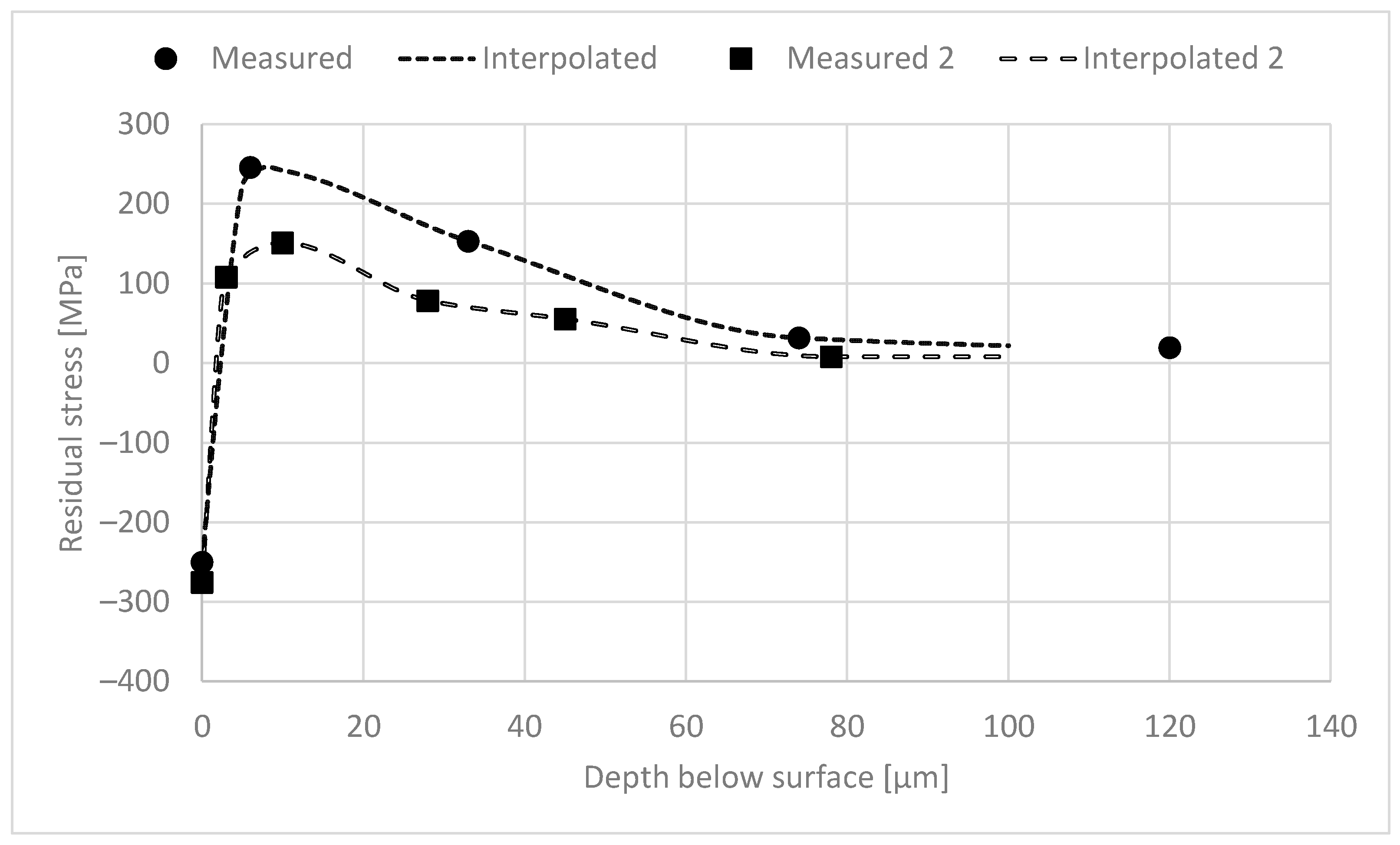 Materials 16 00159 g003