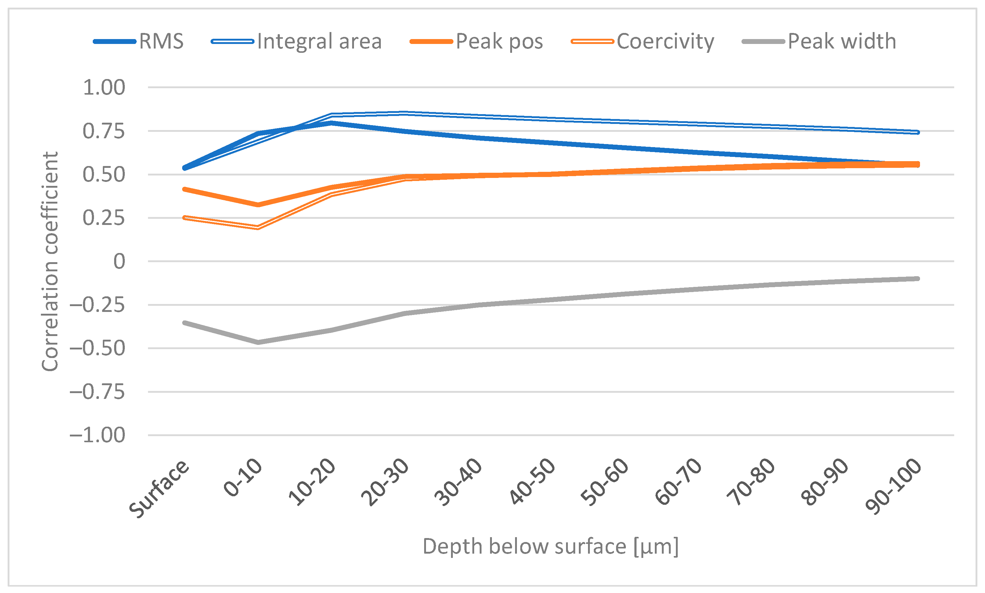 Materials 16 00159 g004