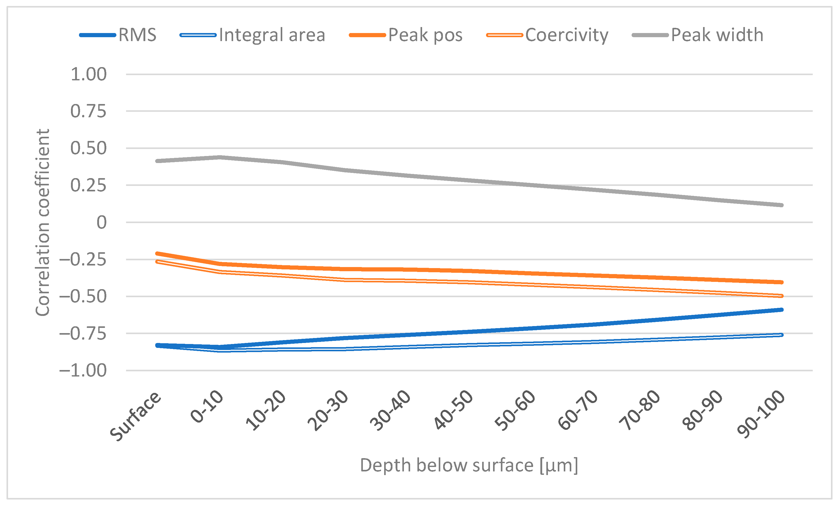 Materials 16 00159 g005