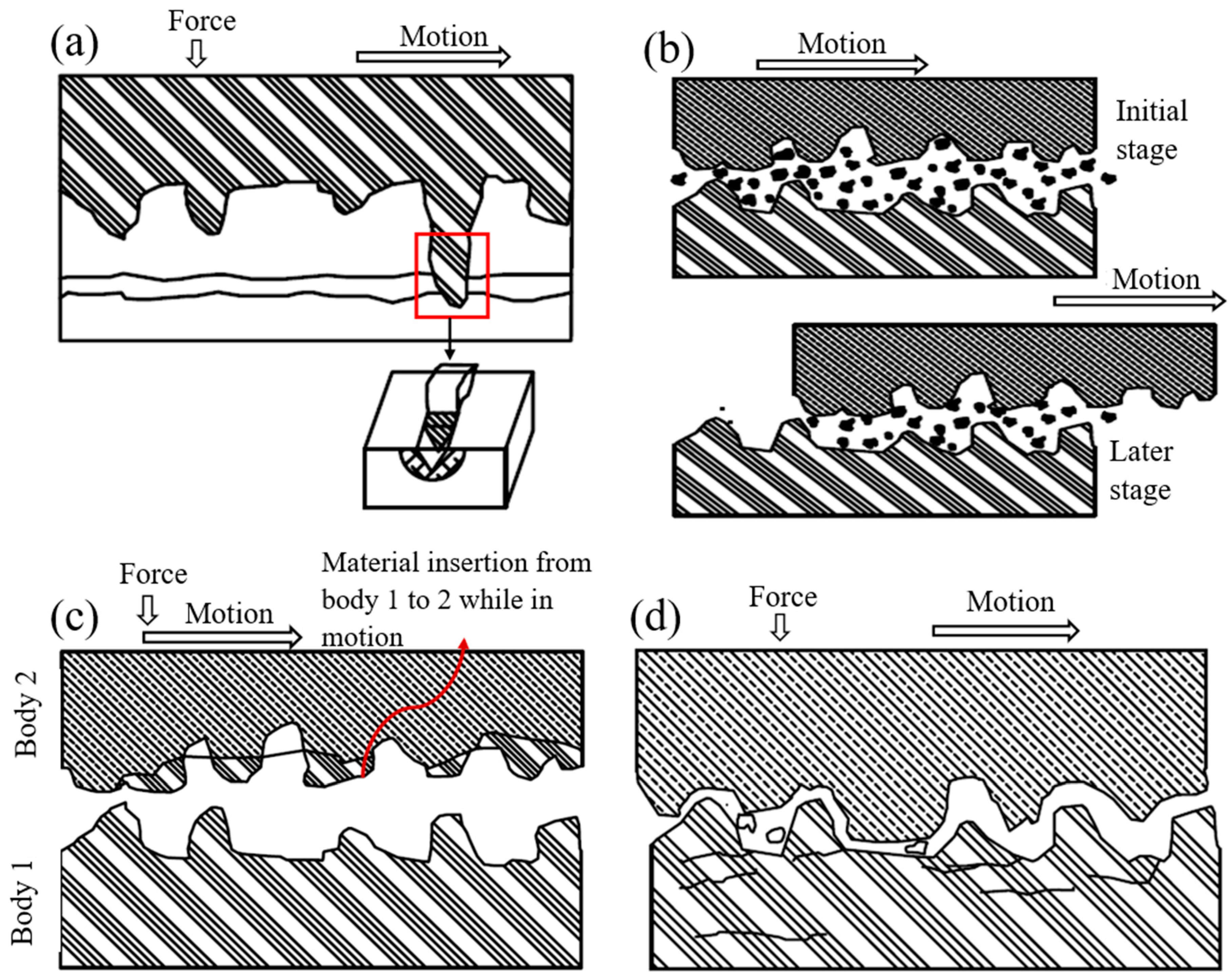 Materials 16 00161 g003