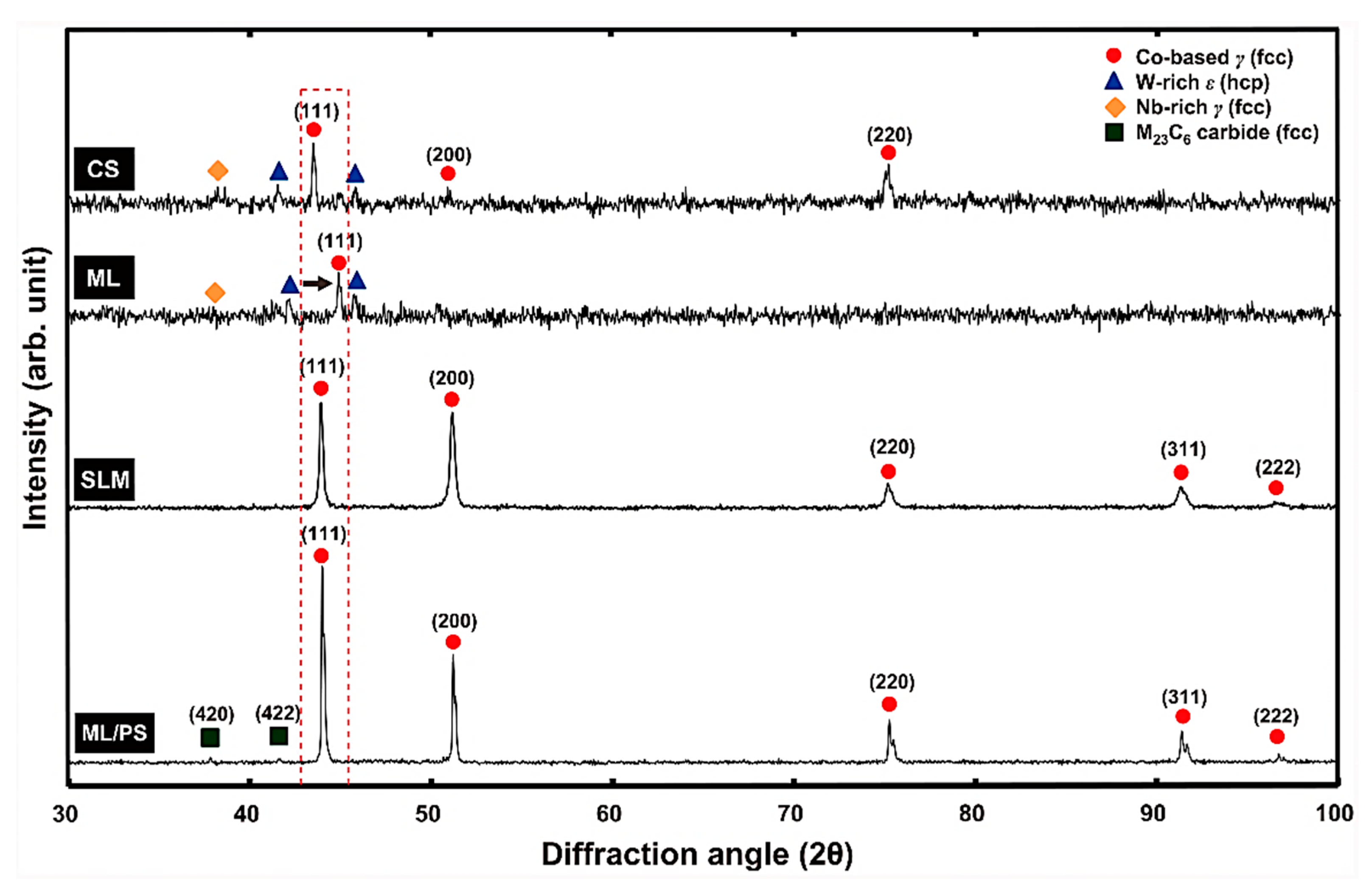 Materials 16 00161 g010