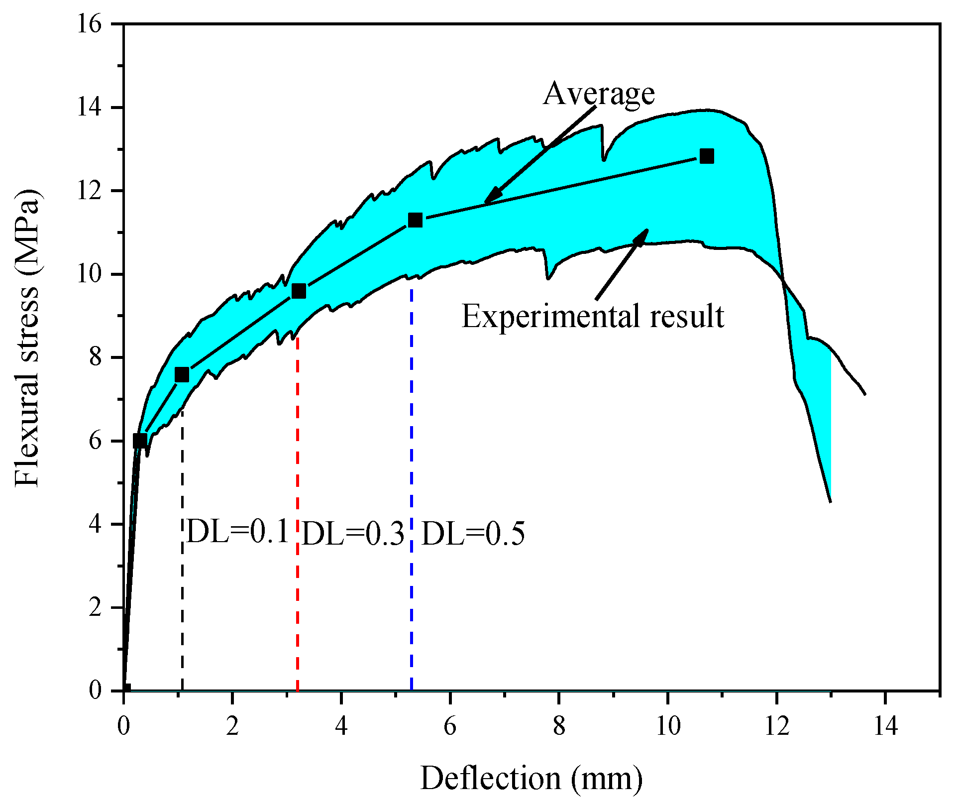 Materials 16 00165 g003 Materials 16 00165 g003