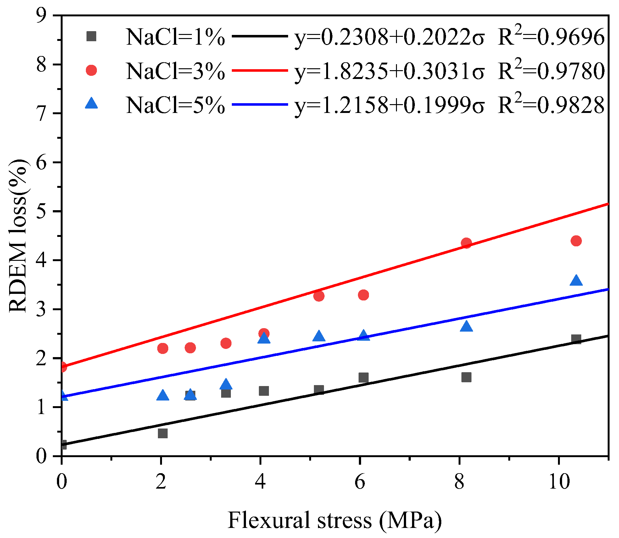 Materials 16 00165 g010 Materials 16 00165 g010