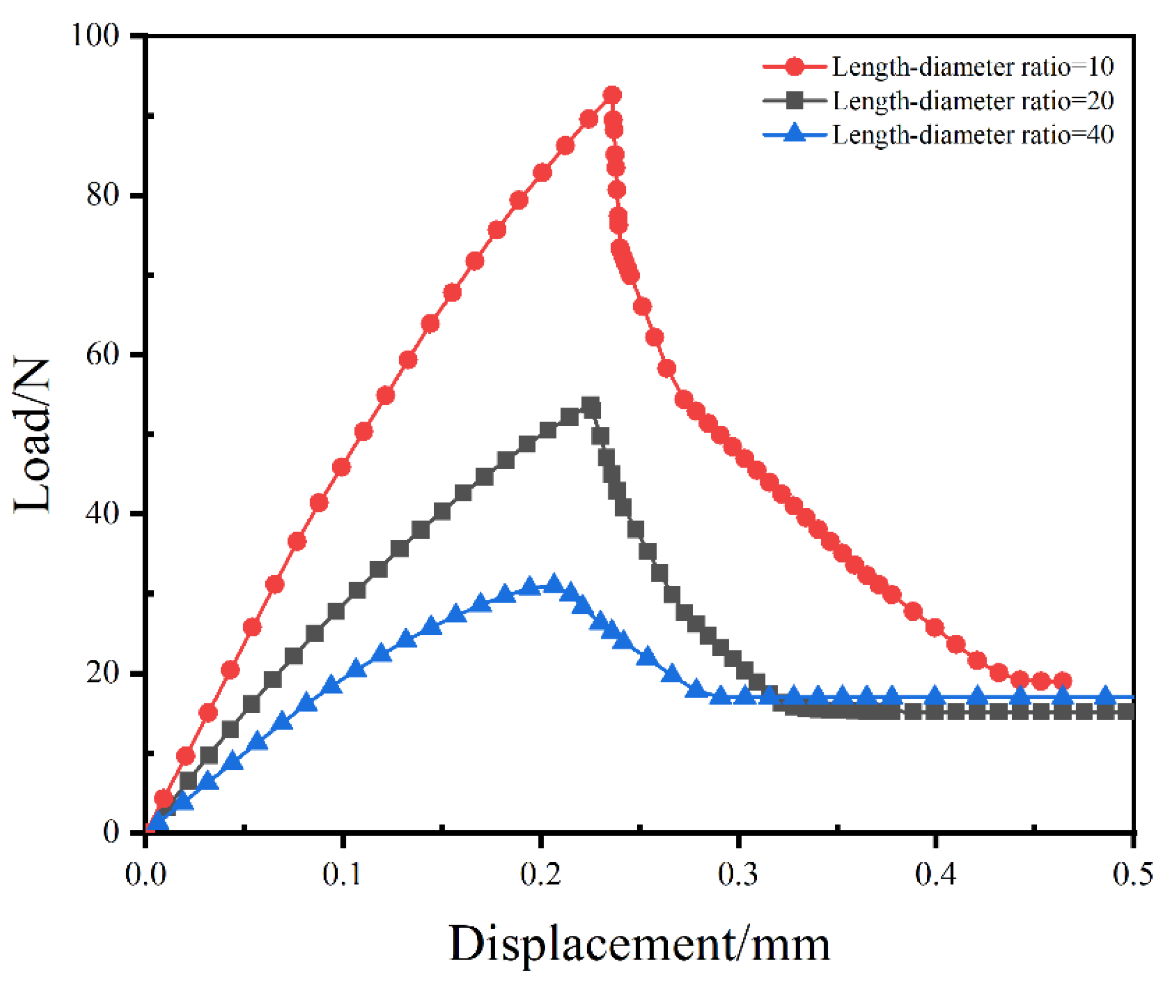 Materials 16 00168 g009