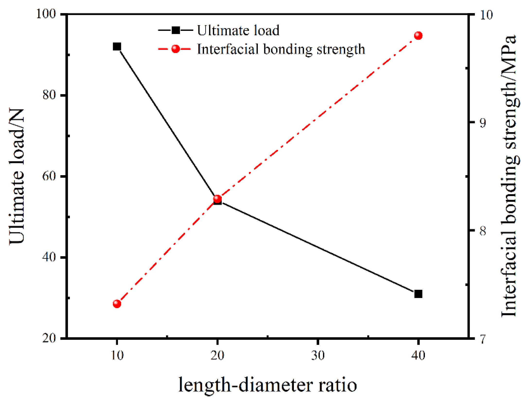 Materials 16 00168 g010