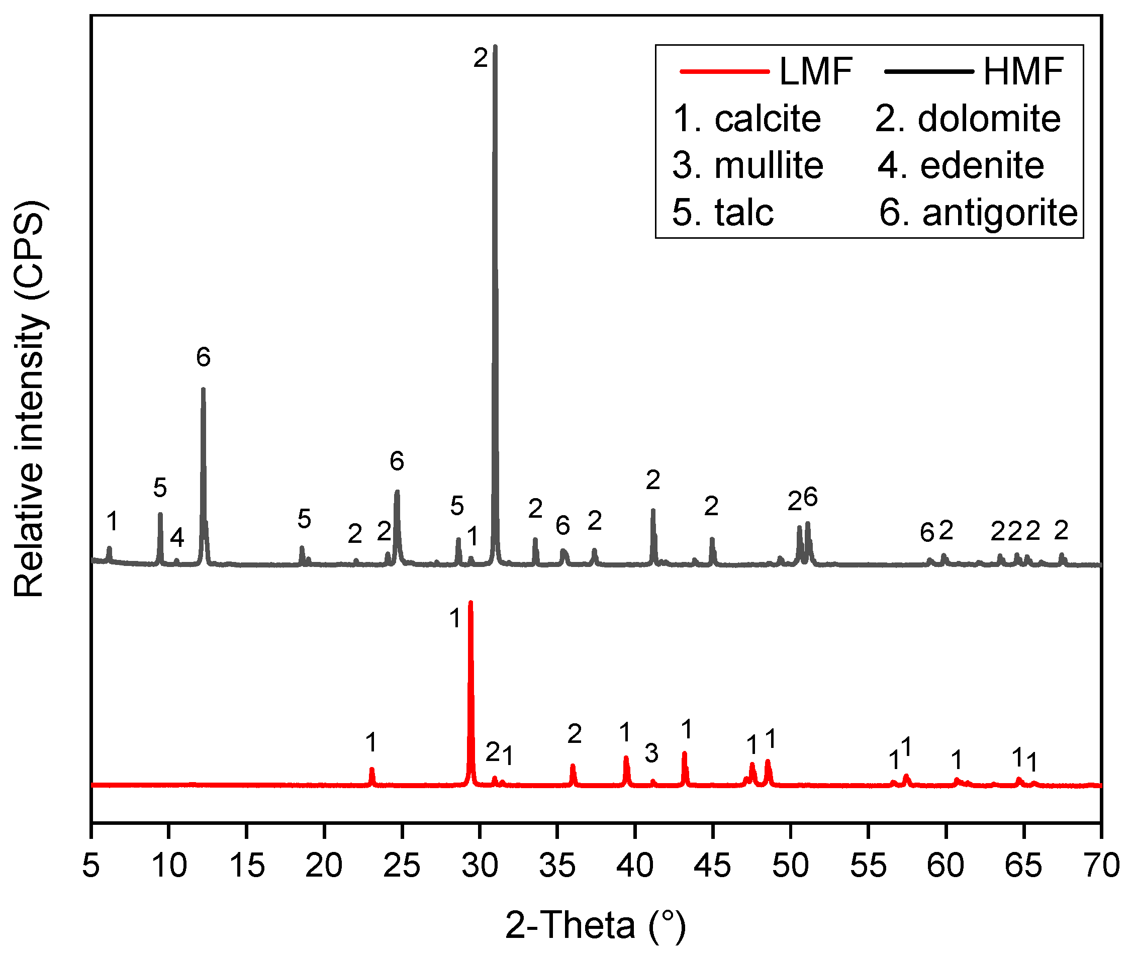 Materials 16 00175 g002