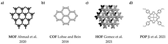 Materials 16 00193 g003