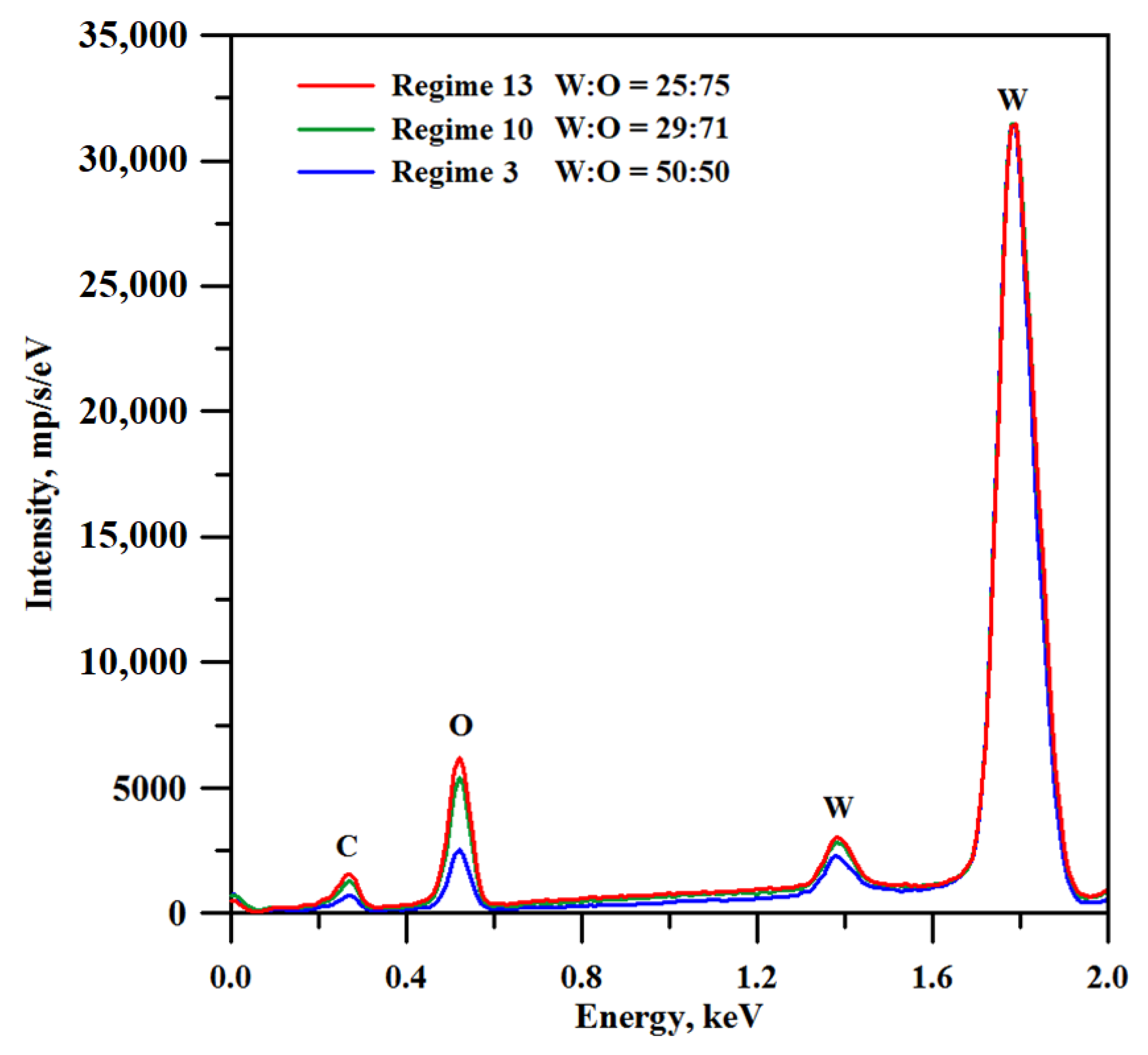 Materials 16 00196 g003