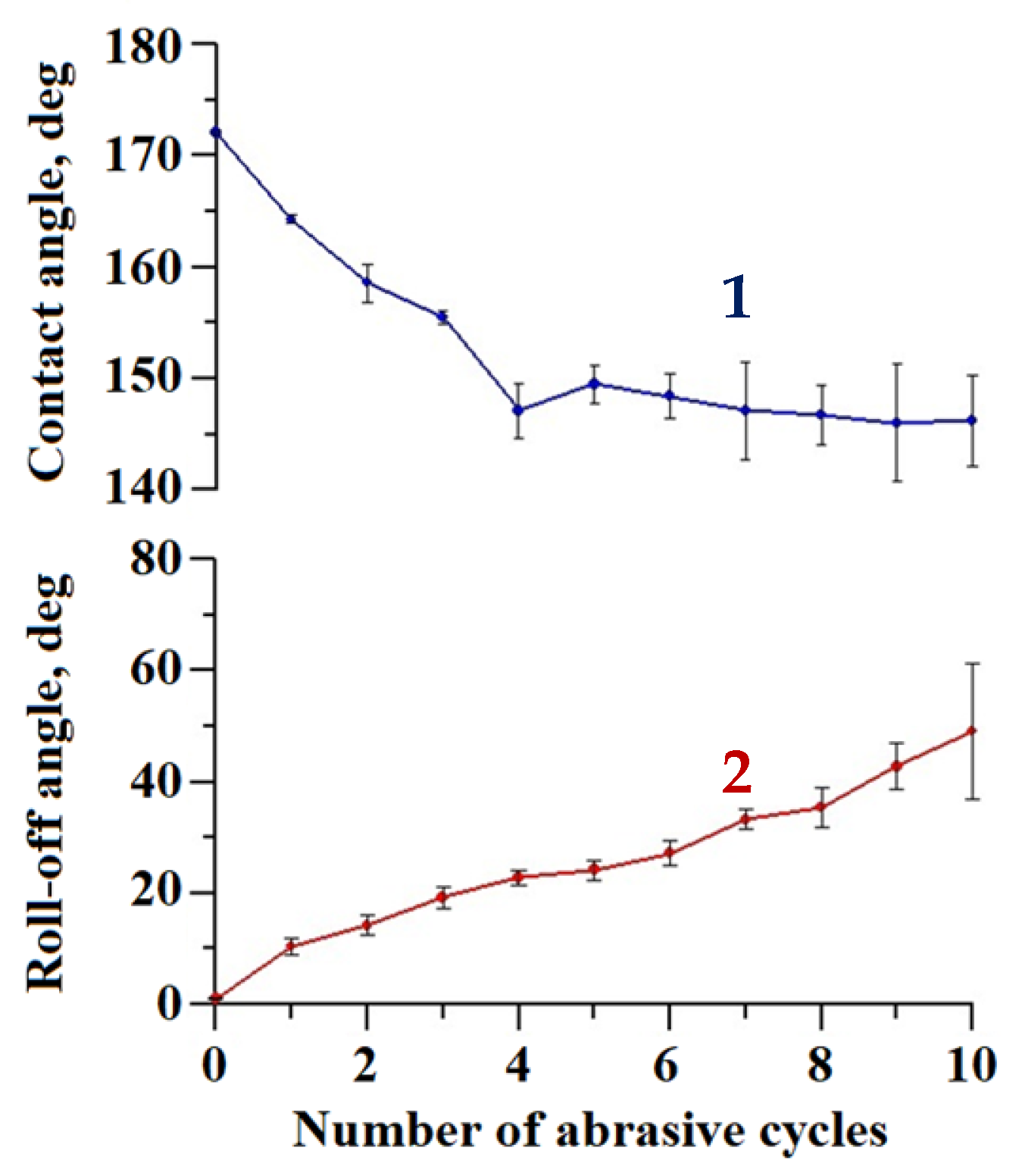 Materials 16 00196 g006