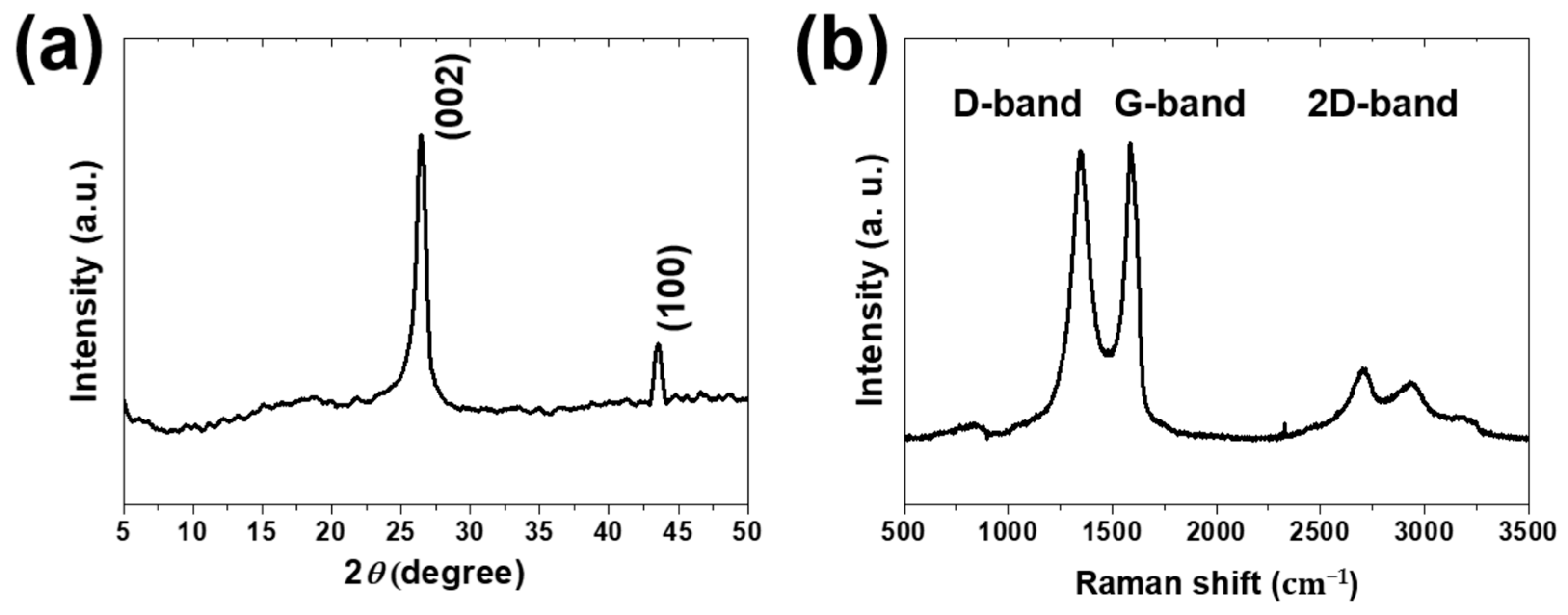 Materials 16 00197 g001 Materials 16 00197 g001