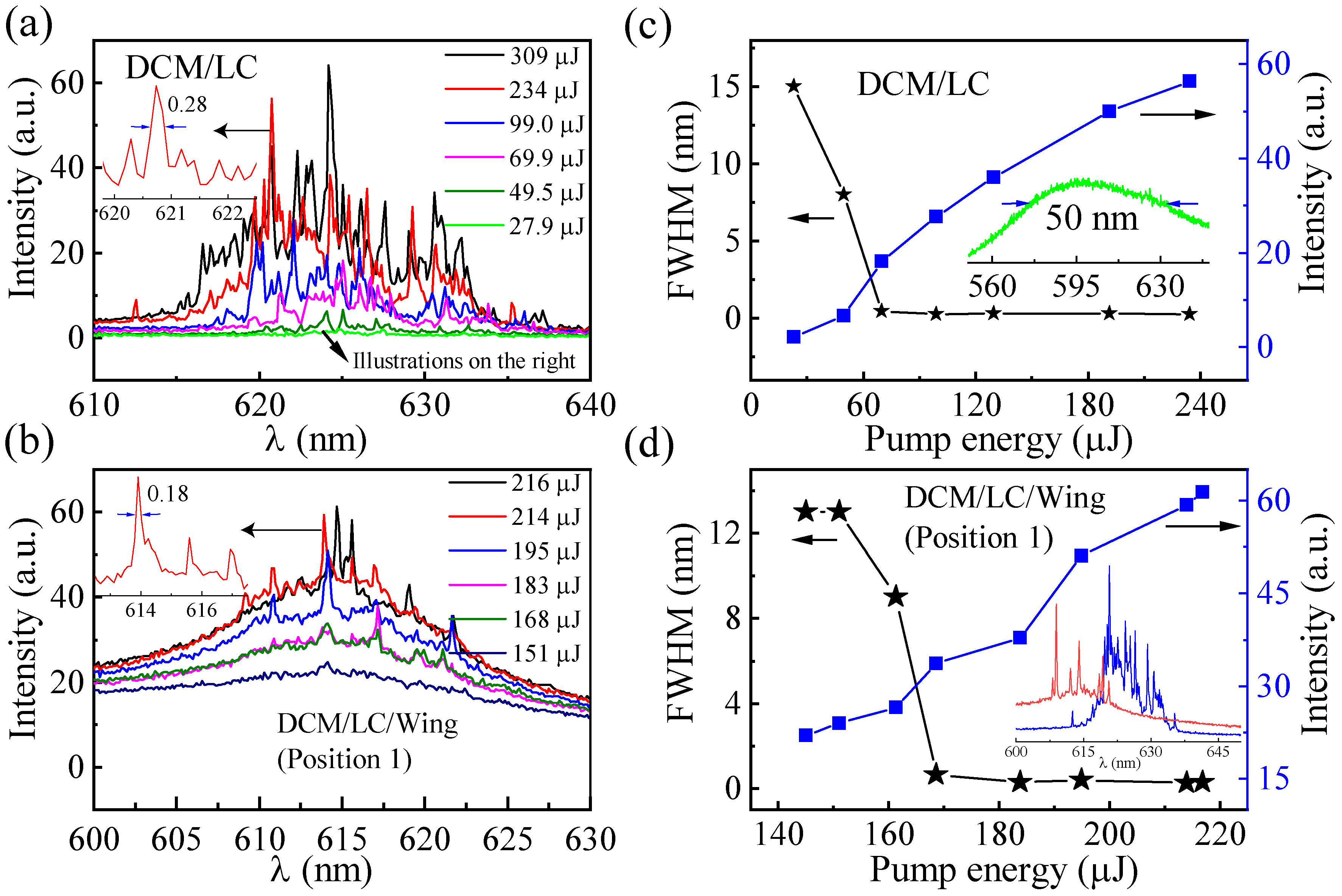 Stability-Enhanced Emission Based on Biophotonic Crystals in Liquid ...