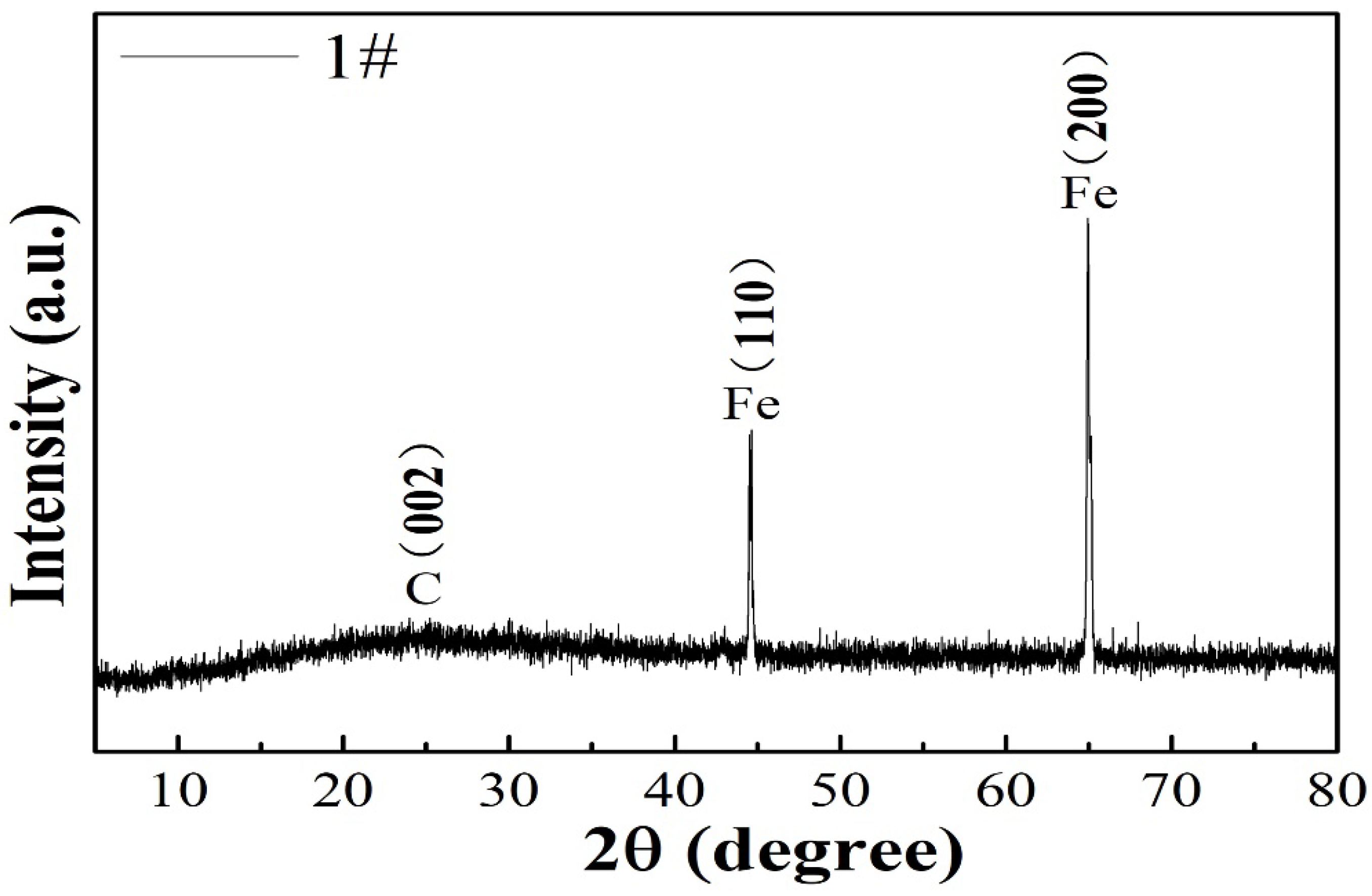 Materials 16 00224 g001 Materials 16 00224 g001