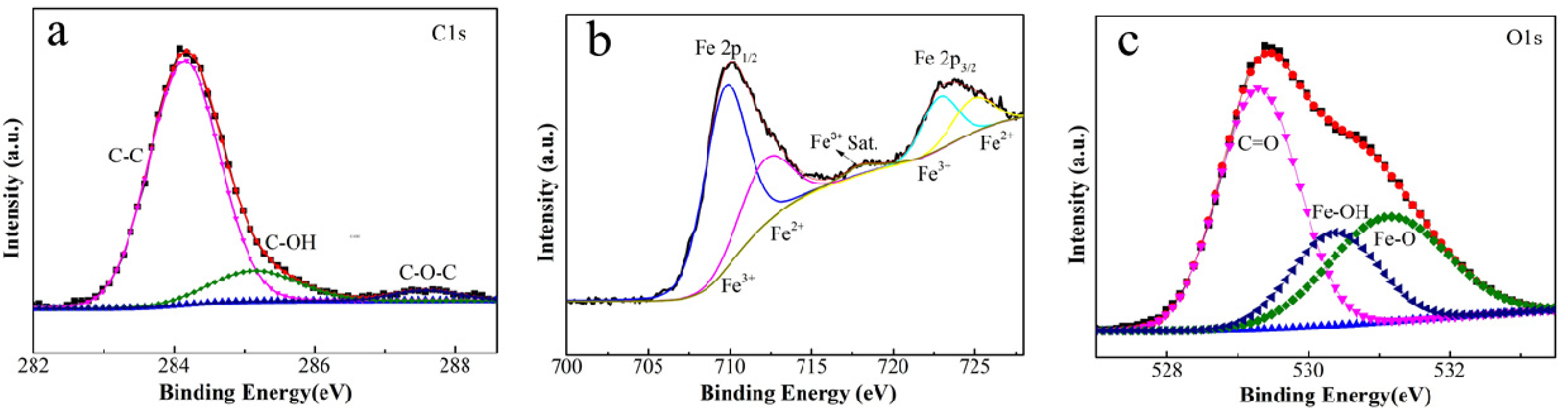 Materials 16 00224 g003 Materials 16 00224 g003