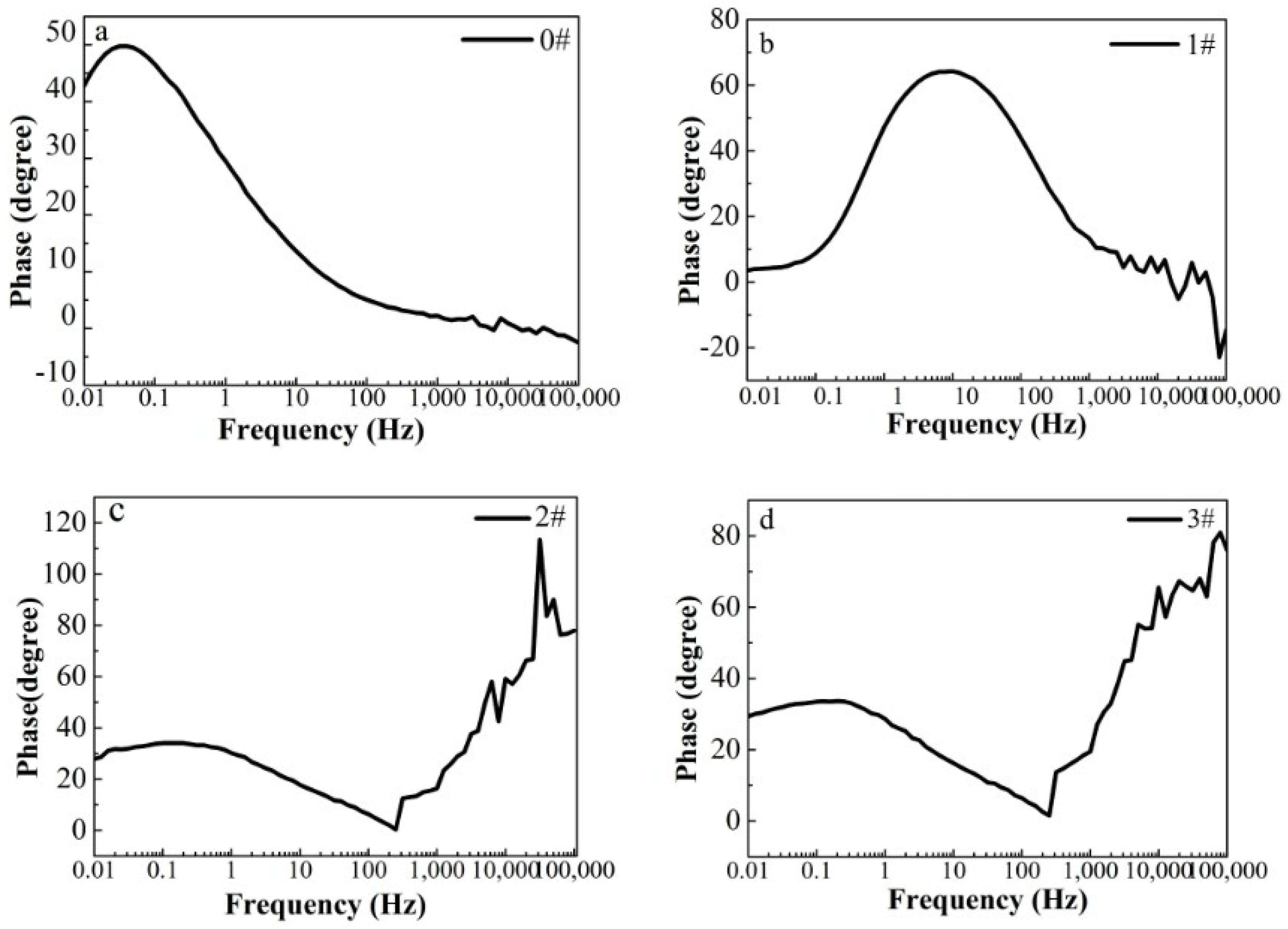 Materials 16 00224 g005 Materials 16 00224 g005