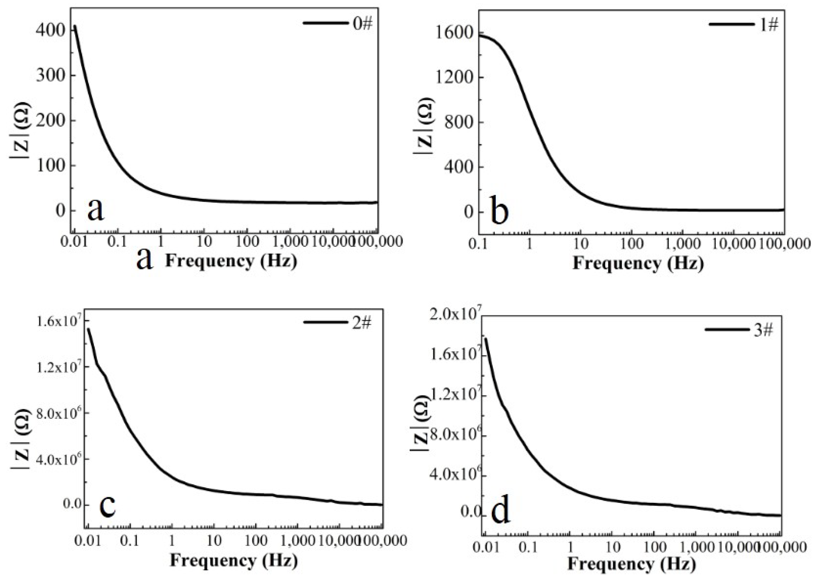 Materials 16 00224 g006 Materials 16 00224 g006