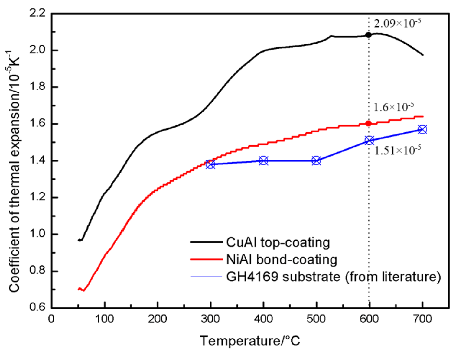 Materials 16 00227 g002