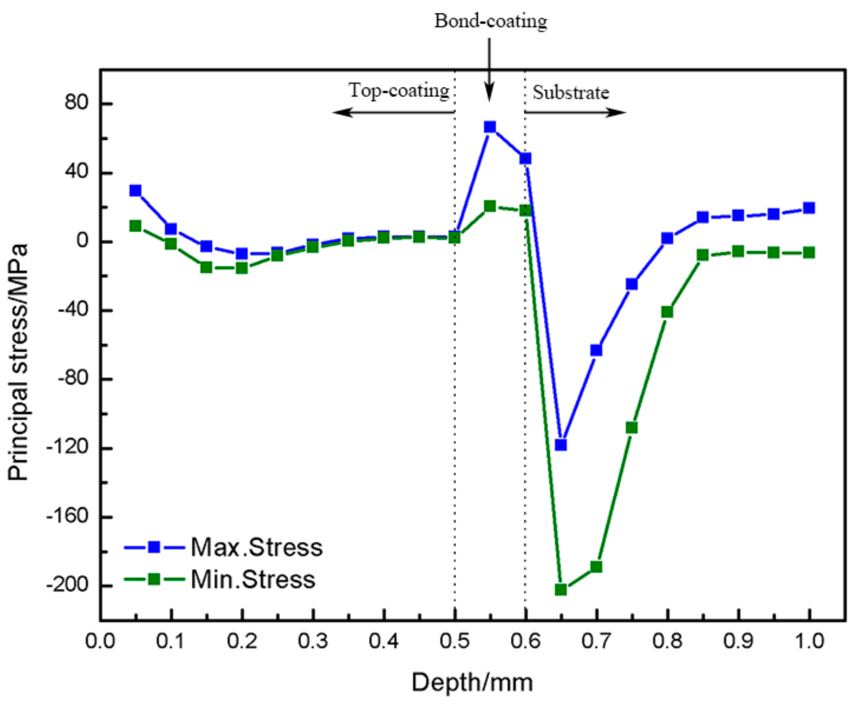 Materials 16 00227 g004
