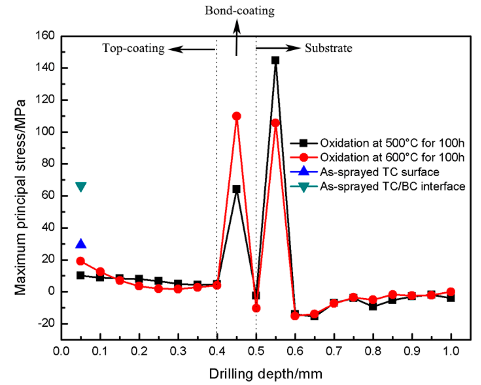 Materials 16 00227 g011