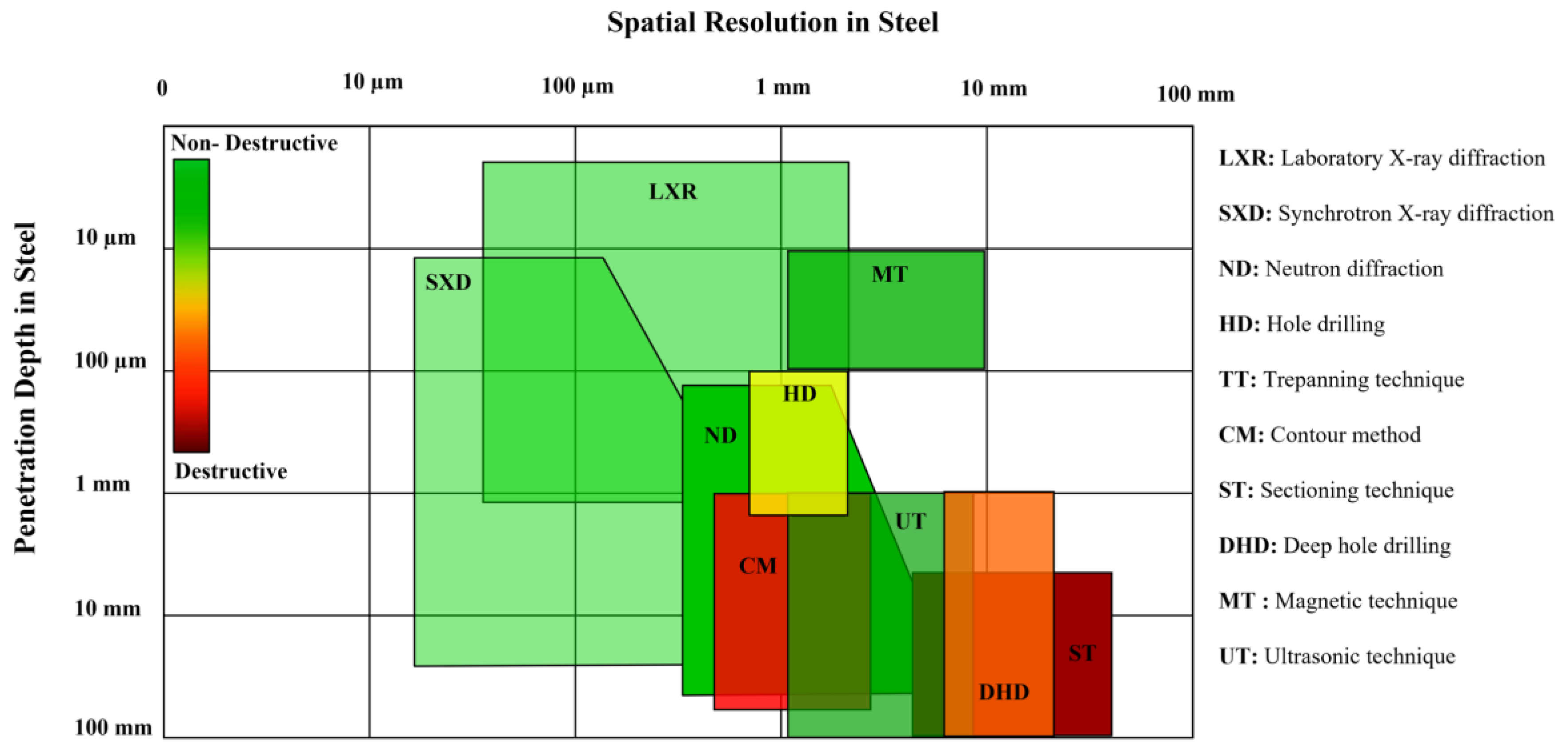 Materials 16 00232 g003
