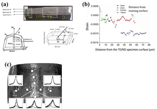 Materials 16 00232 g008