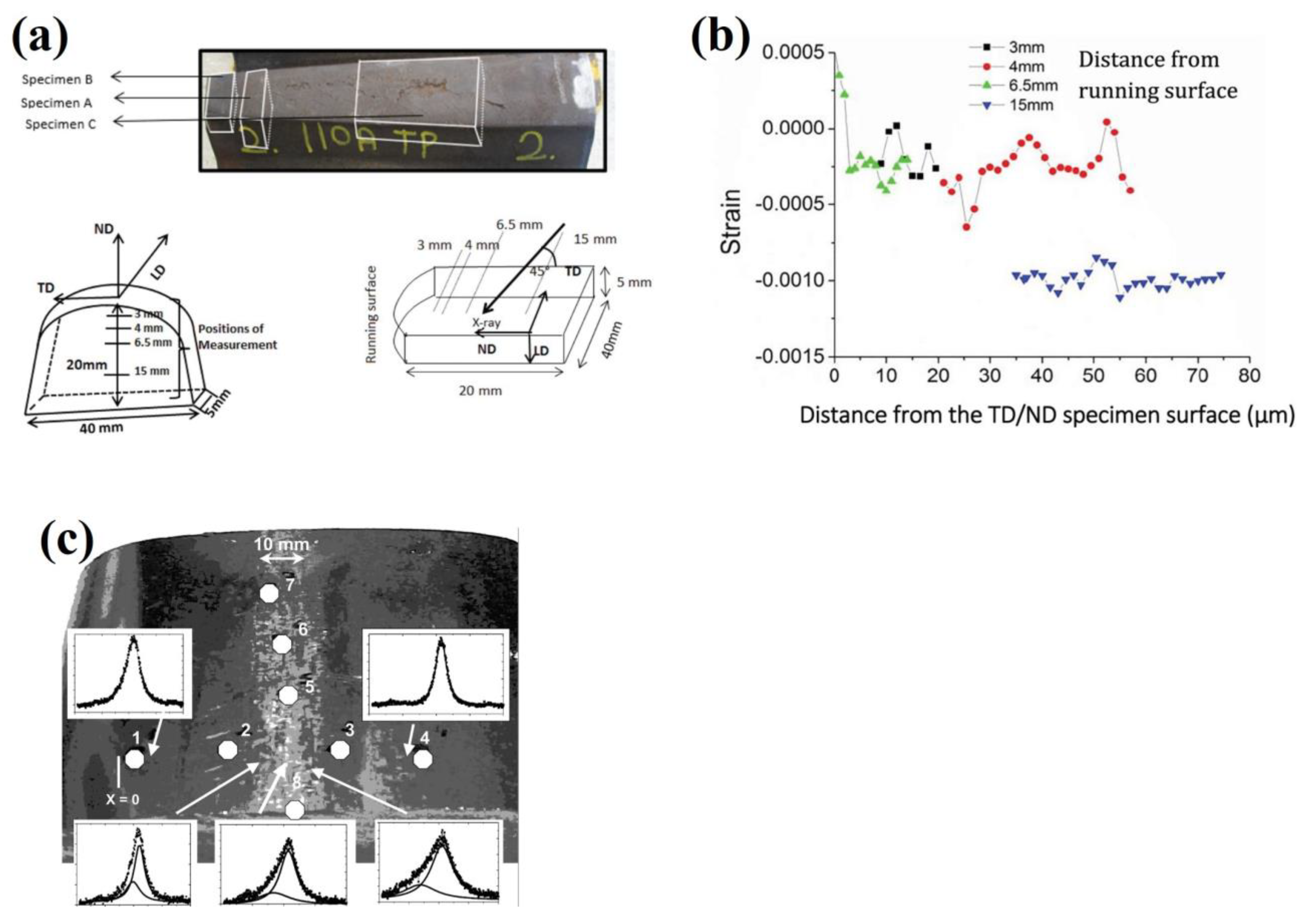 Materials 16 00232 g008