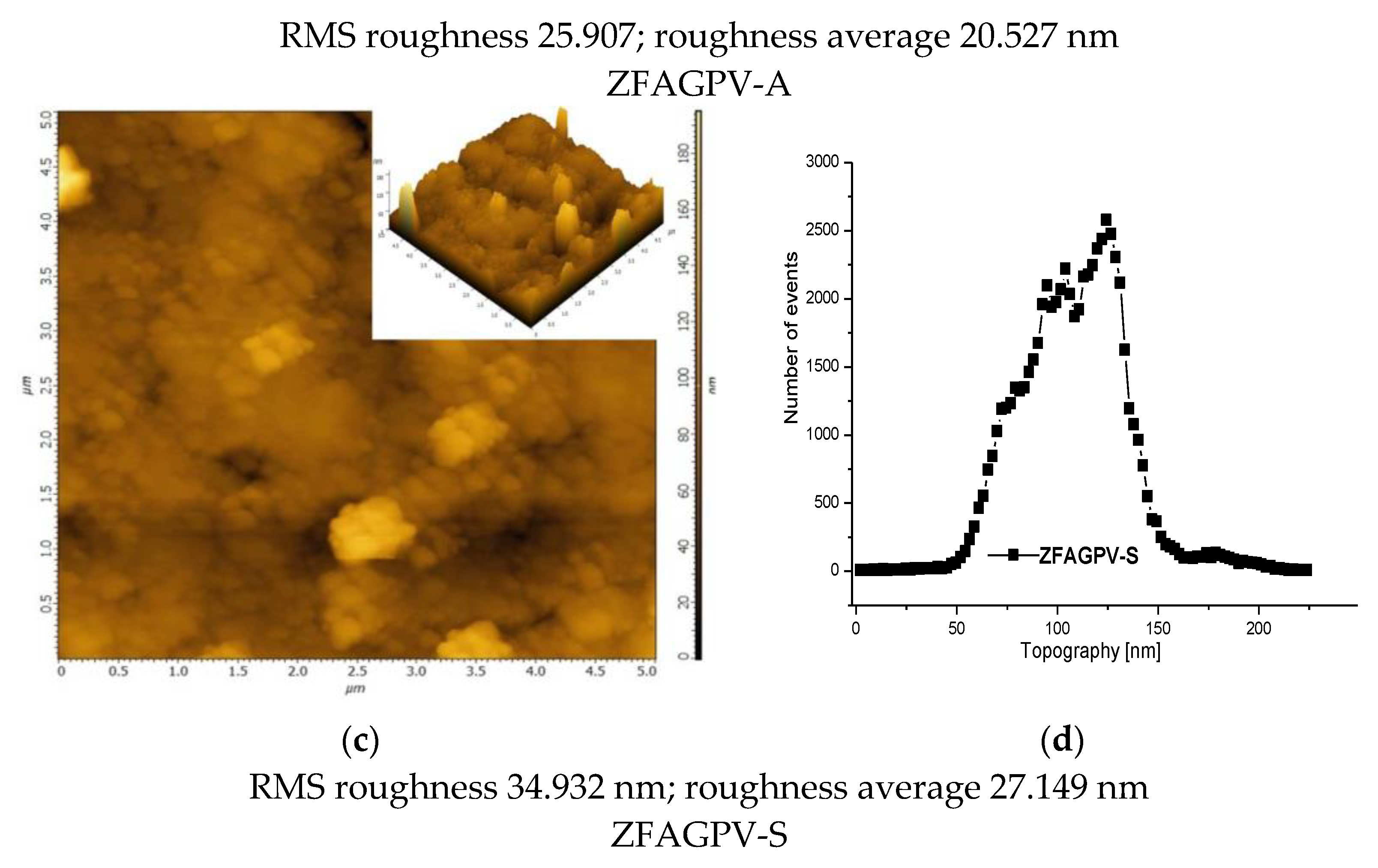 Materials 16 00239 g003b