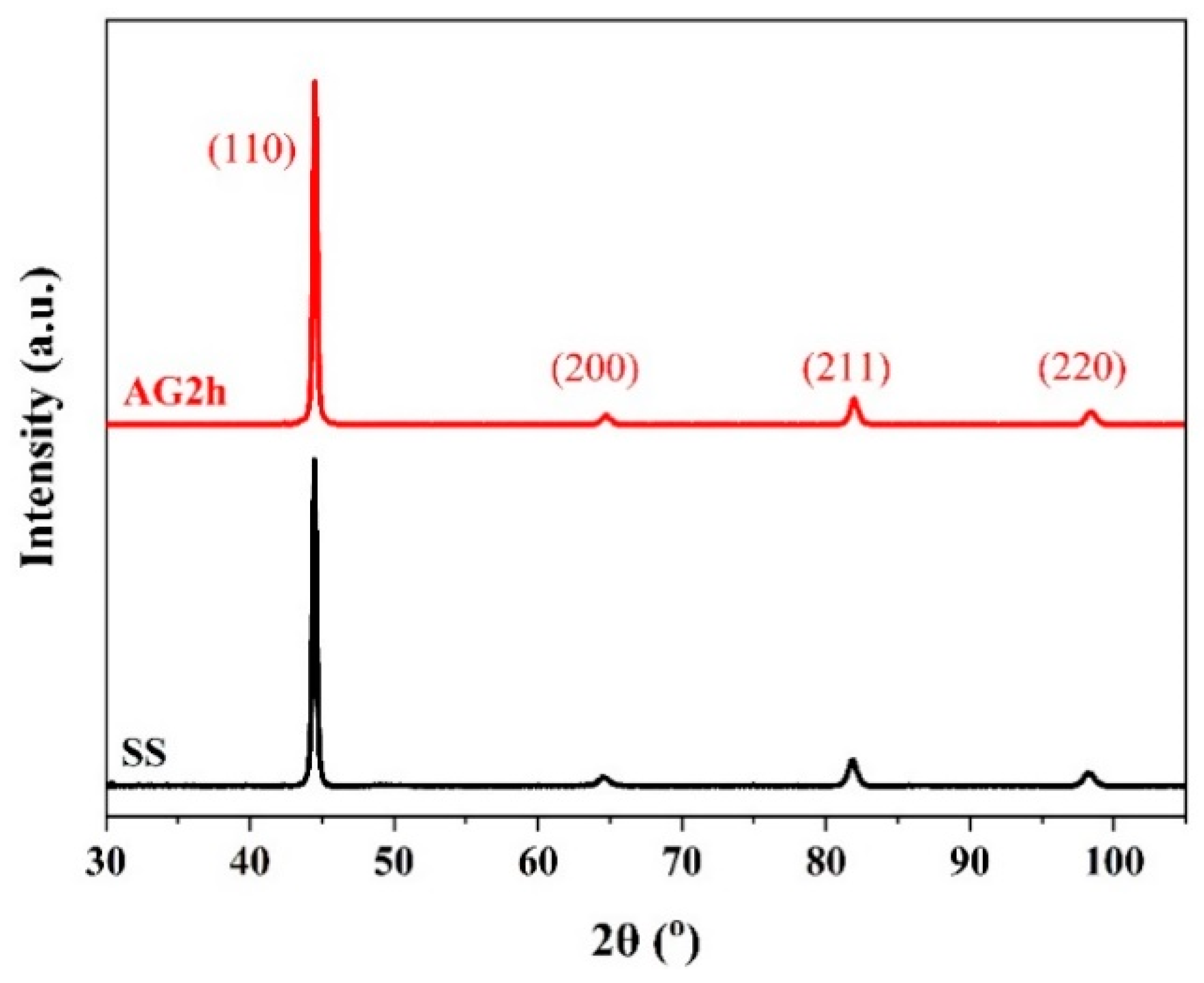 Materials 16 00241 g004