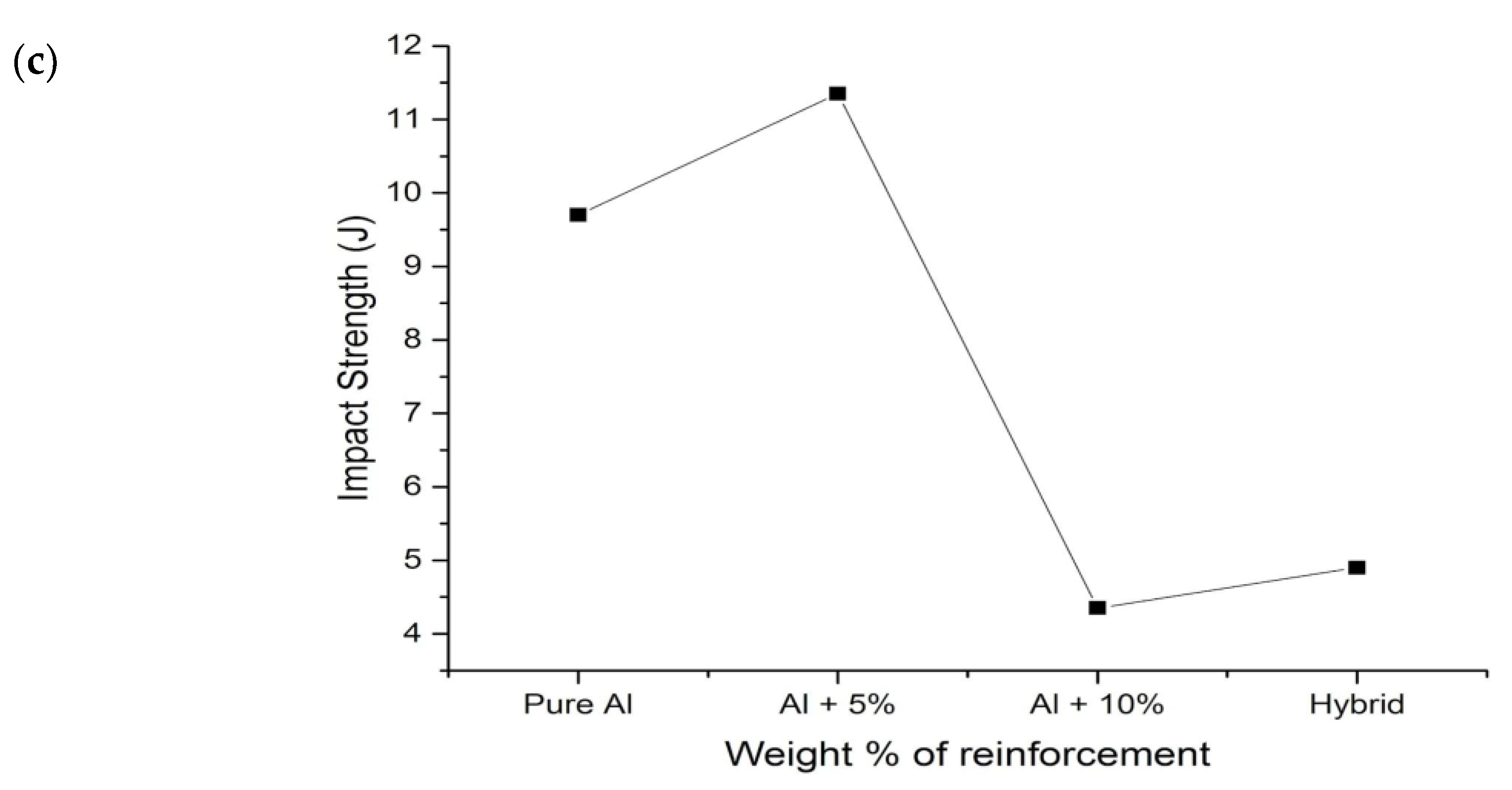 Materials 16 00259 g005b