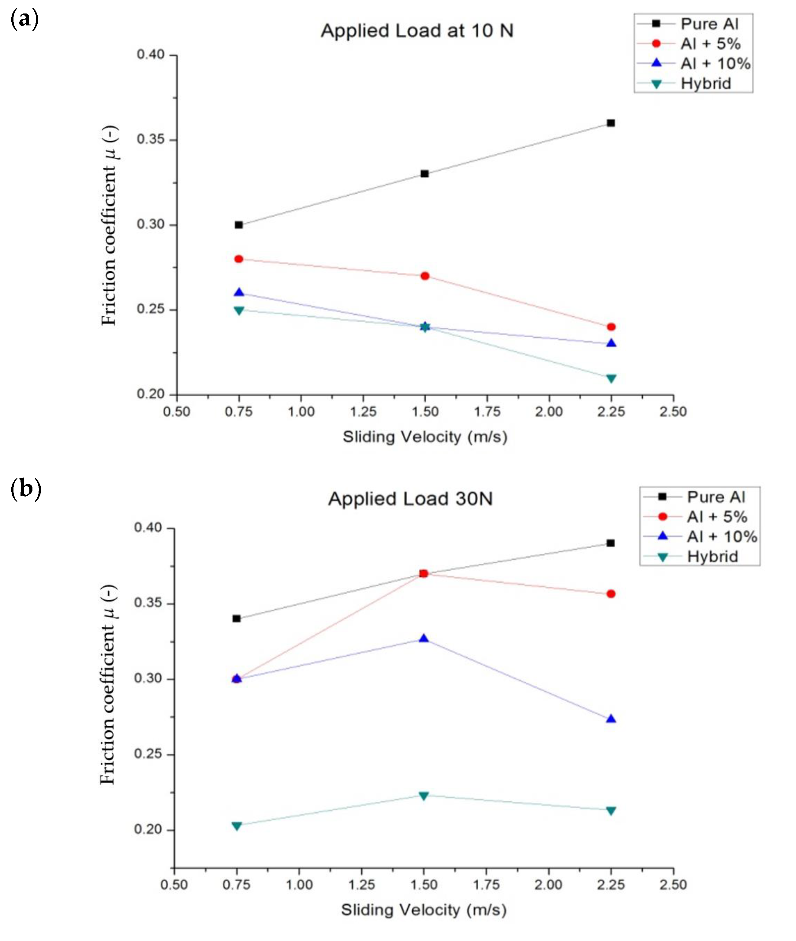 Materials 16 00259 g018a