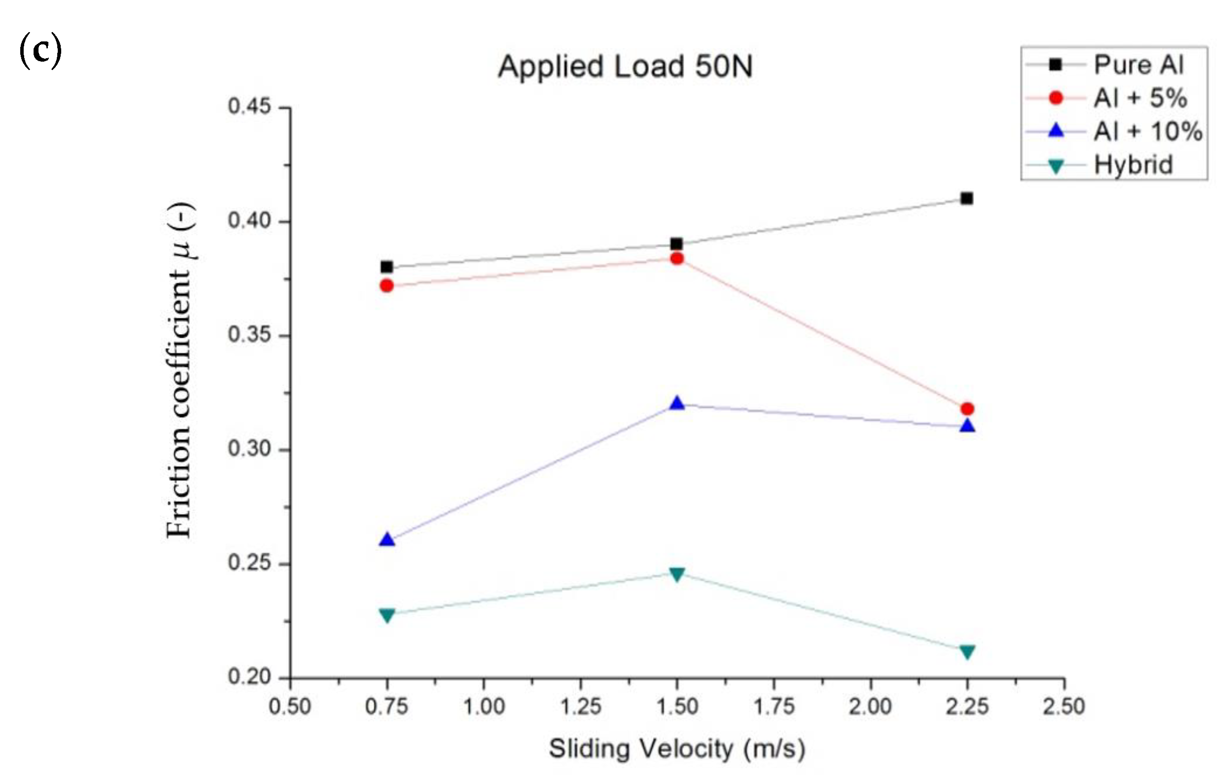 Materials 16 00259 g018b