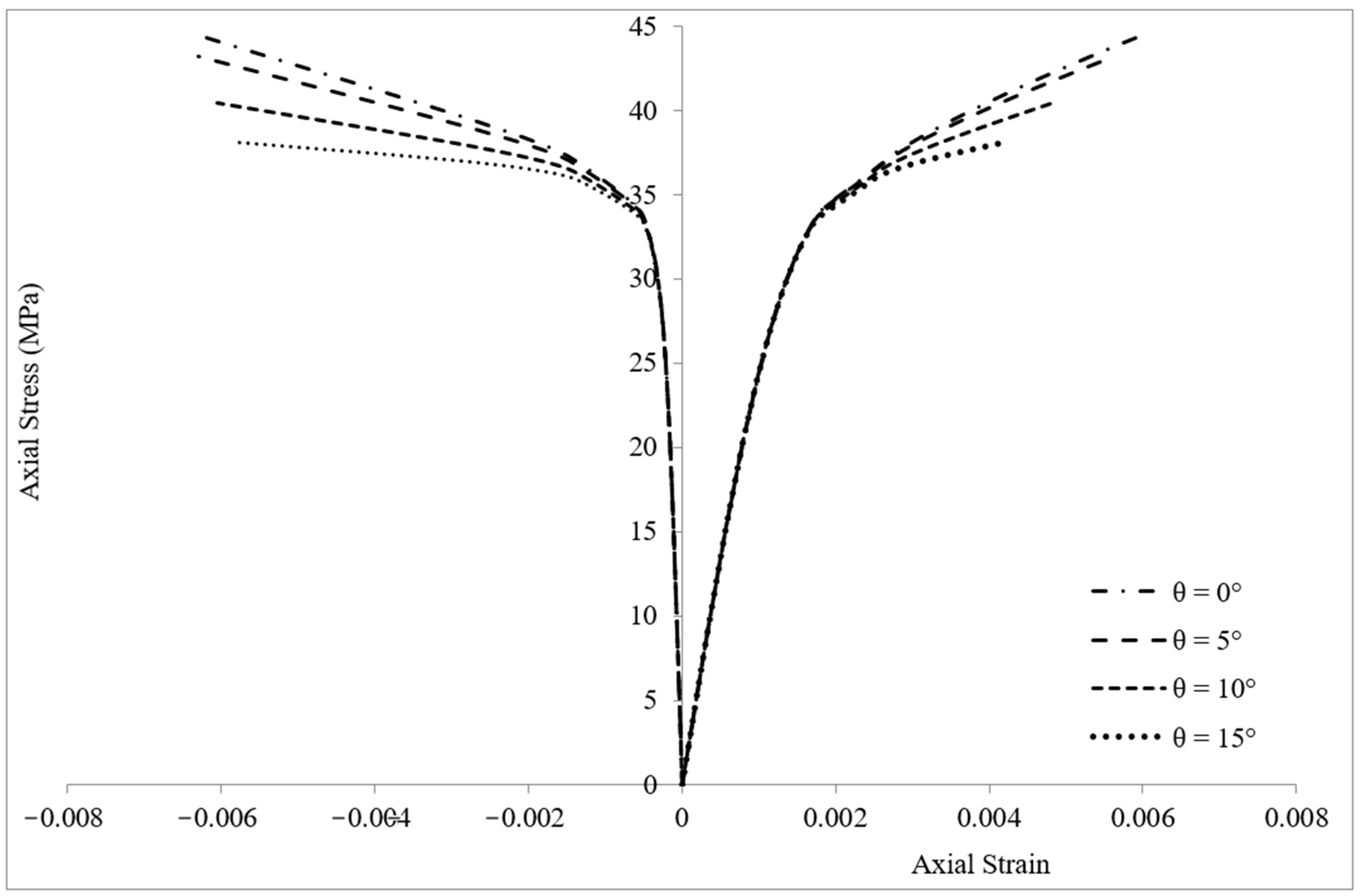 Materials 16 00261 g005 Materials 16 00261 g005