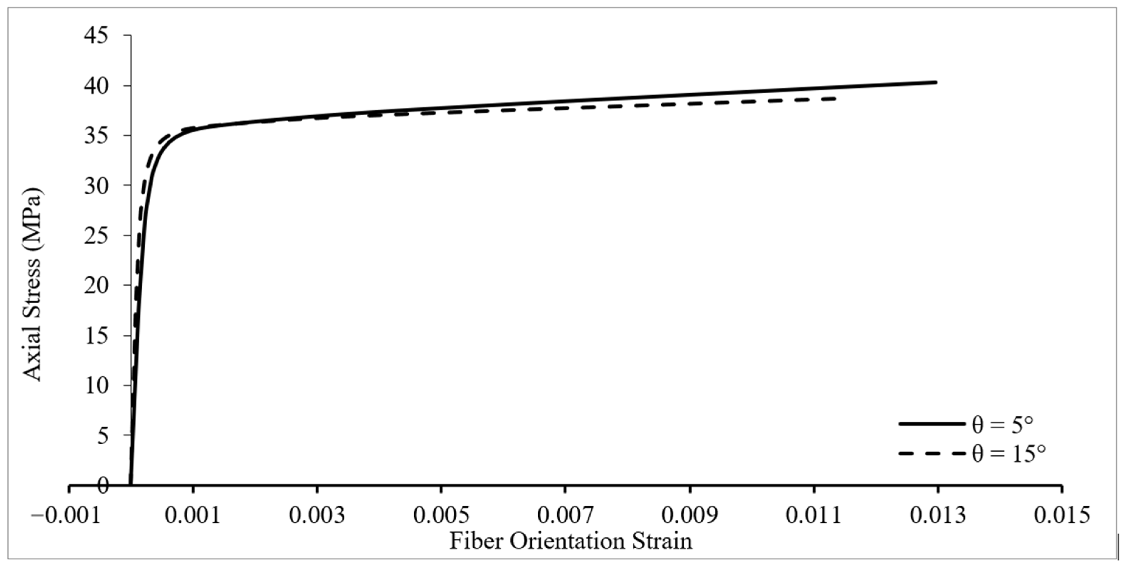 Materials 16 00261 g006 Materials 16 00261 g006