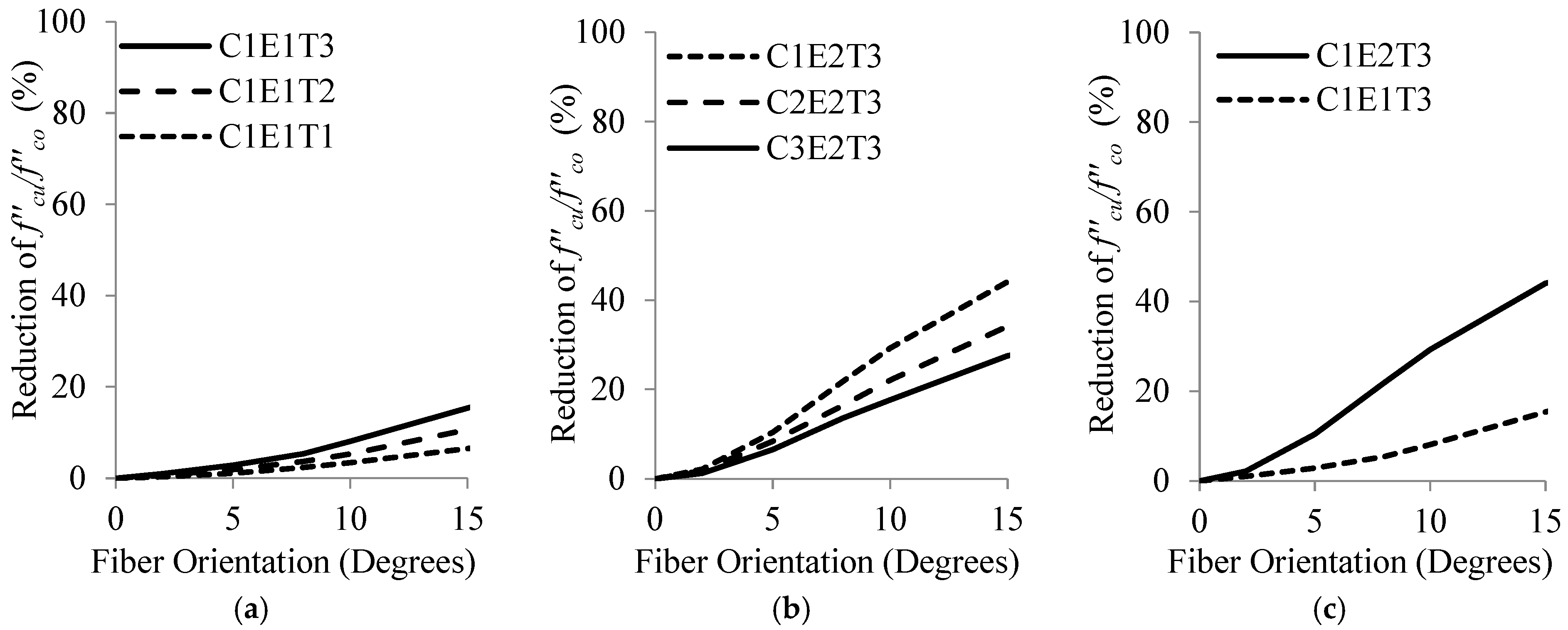 Materials 16 00261 g007 Materials 16 00261 g007