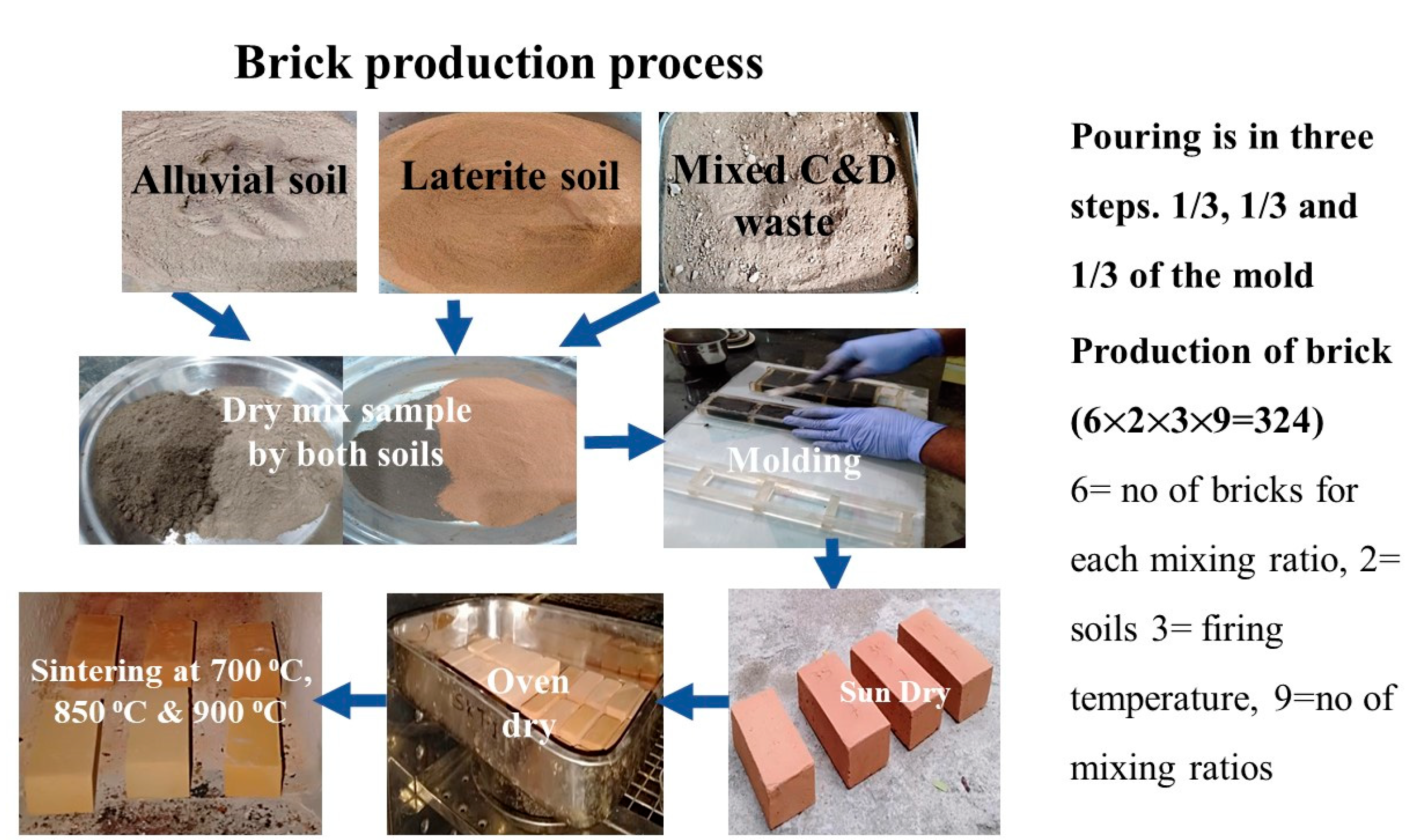 Materials 16 00262 g001