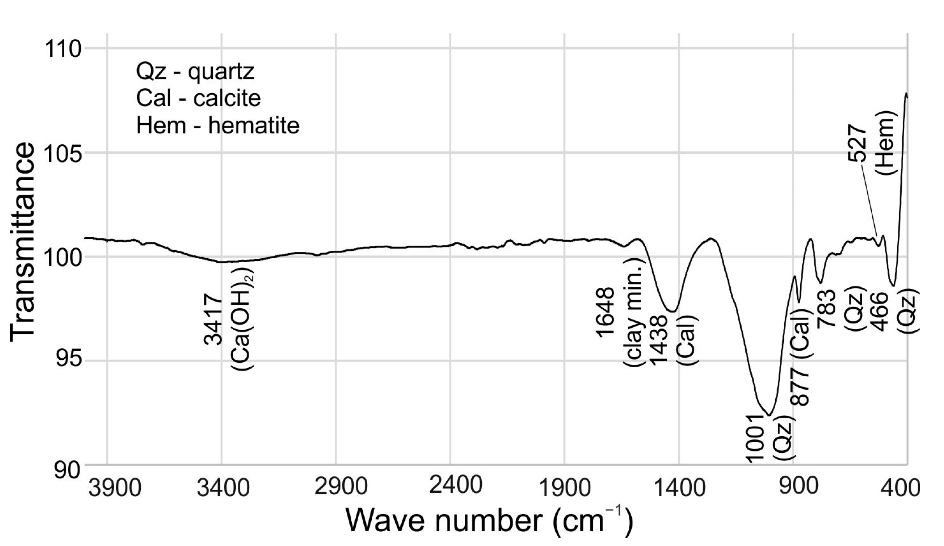 Materials 16 00262 g003