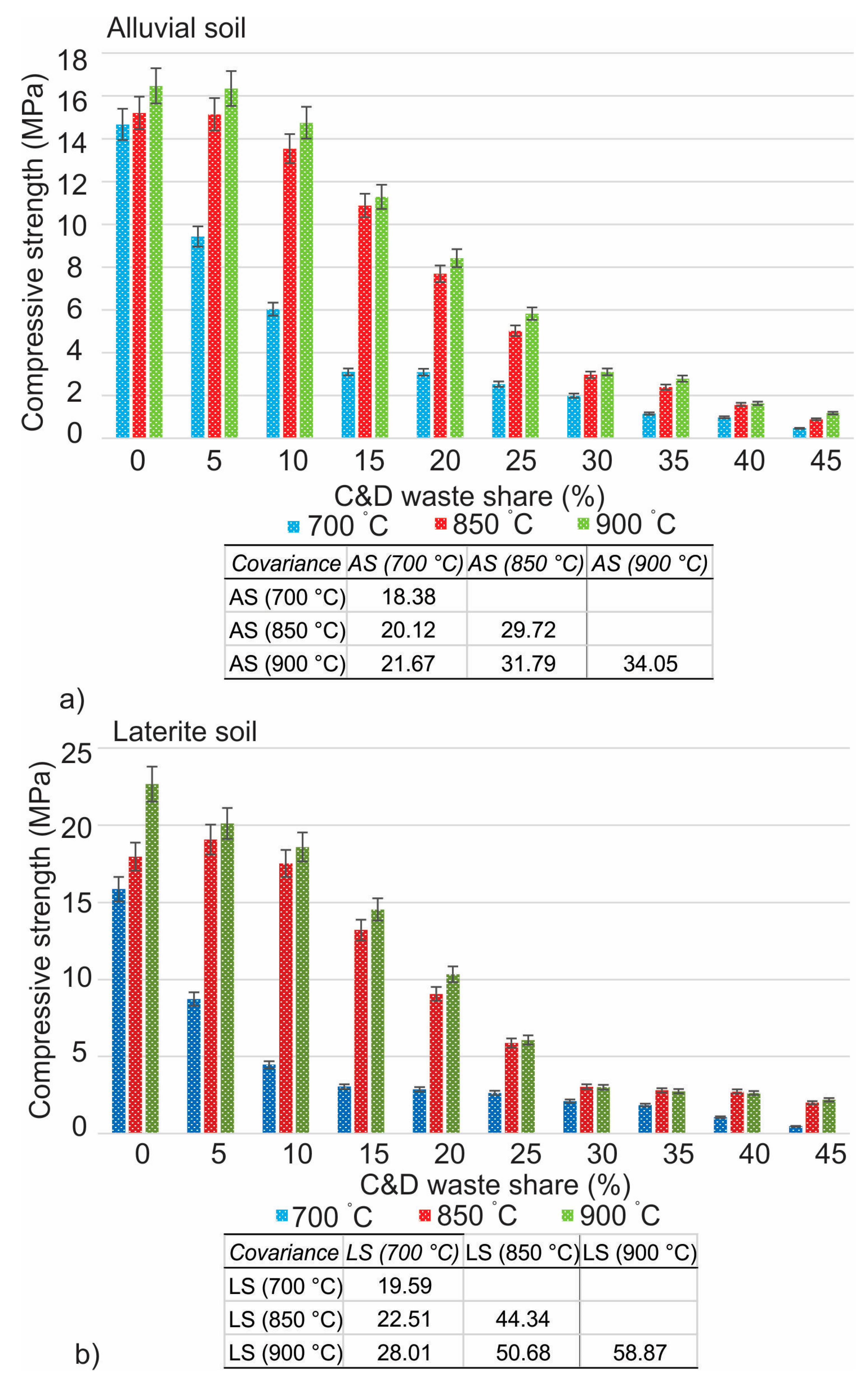 Materials 16 00262 g007
