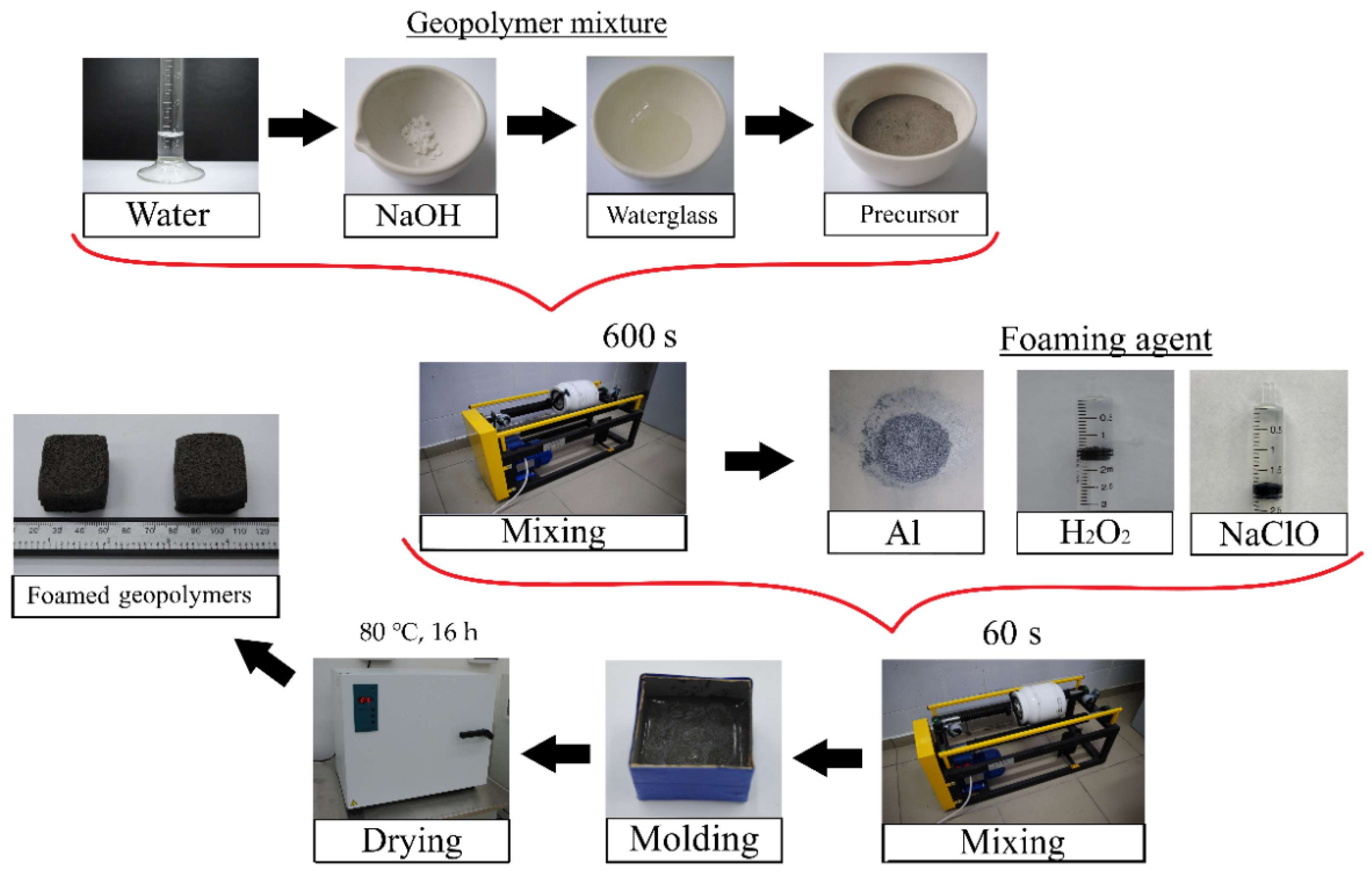 Materials 16 00264 g001 Materials 16 00264 g001