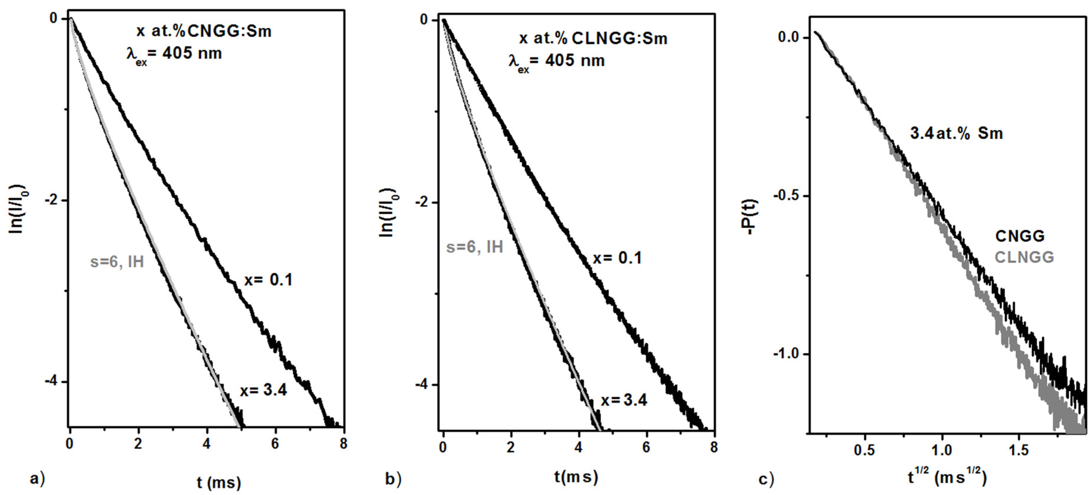 Materials 16 00269 g006