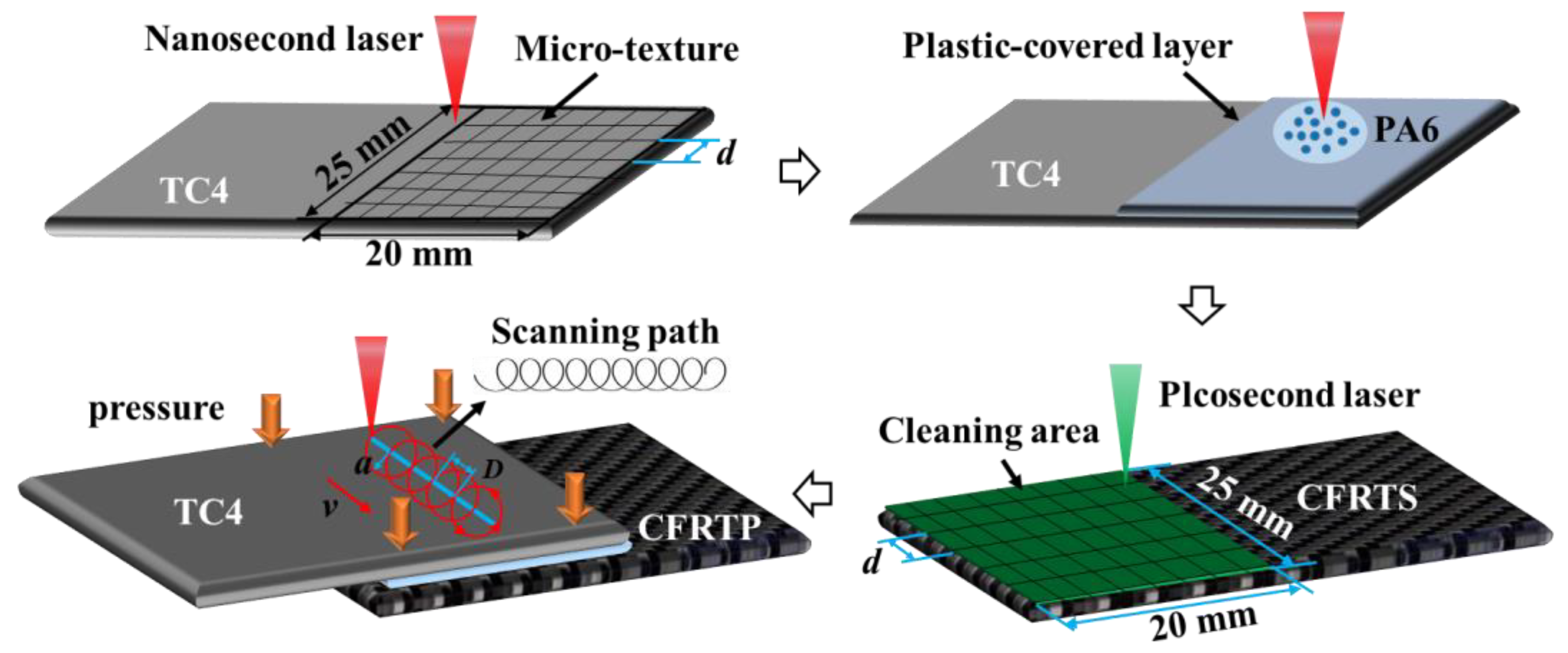 Materials 16 00270 g001